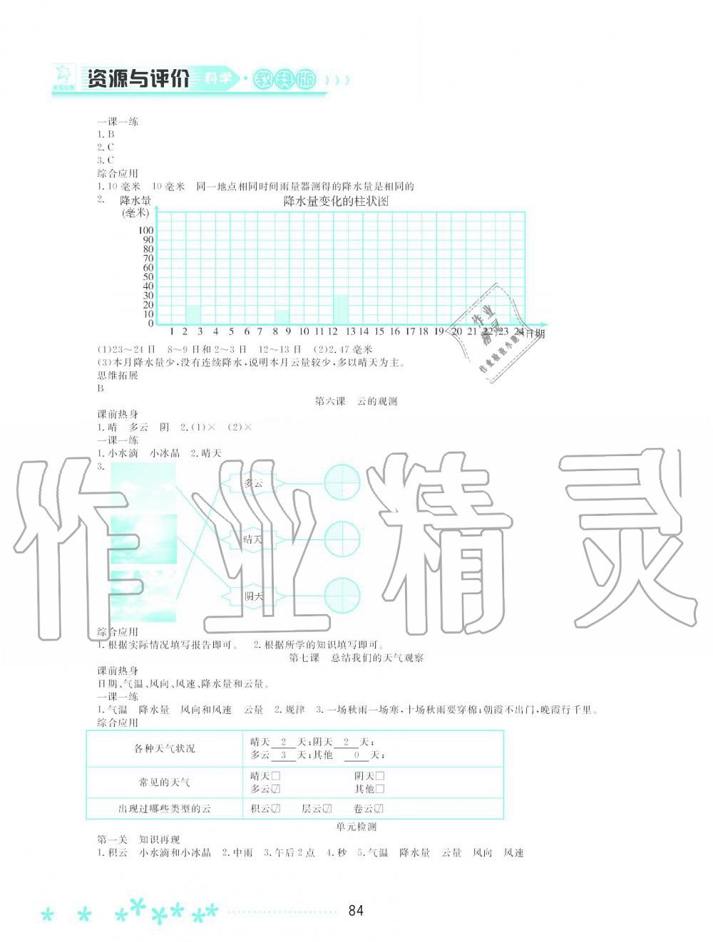 2019年資源與評(píng)價(jià)四年級(jí)科學(xué)上冊(cè)教科版 第3頁(yè)