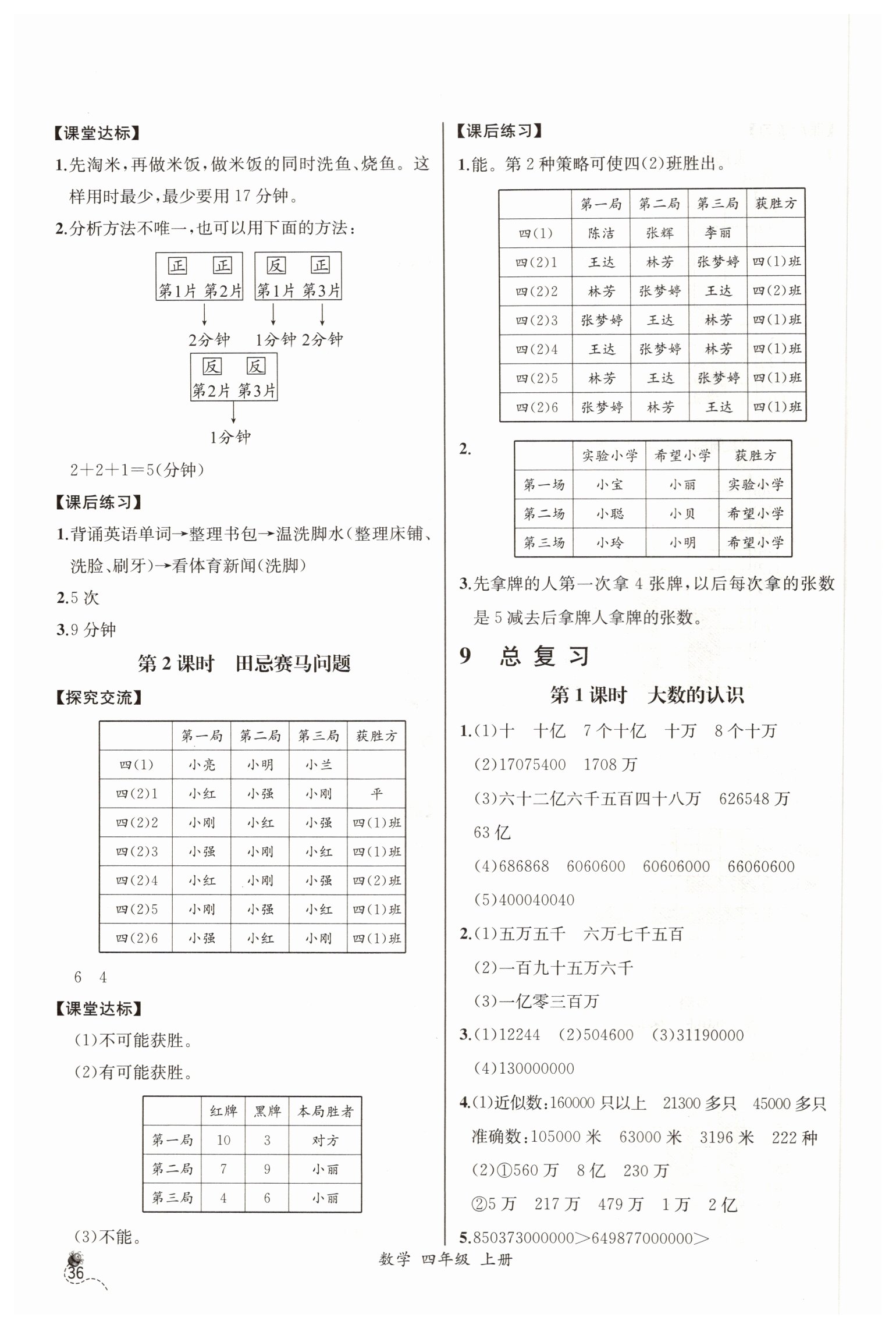 2019年同步導(dǎo)學(xué)案課時(shí)練四年級(jí)數(shù)學(xué)上冊(cè)人教版河北專版 第16頁(yè)