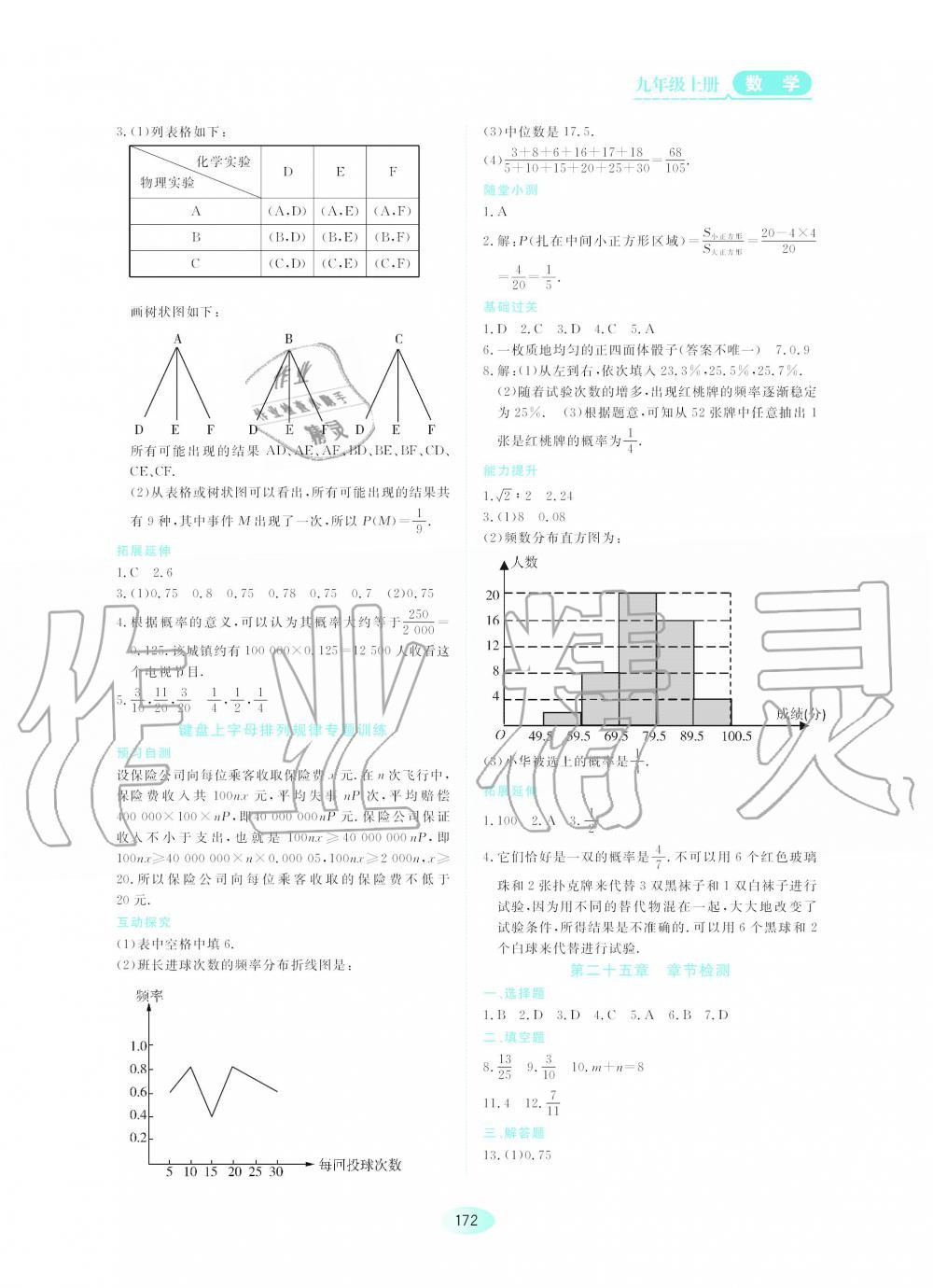 2019年資源與評(píng)價(jià)九年級(jí)數(shù)學(xué)上冊(cè)人教版 第15頁(yè)