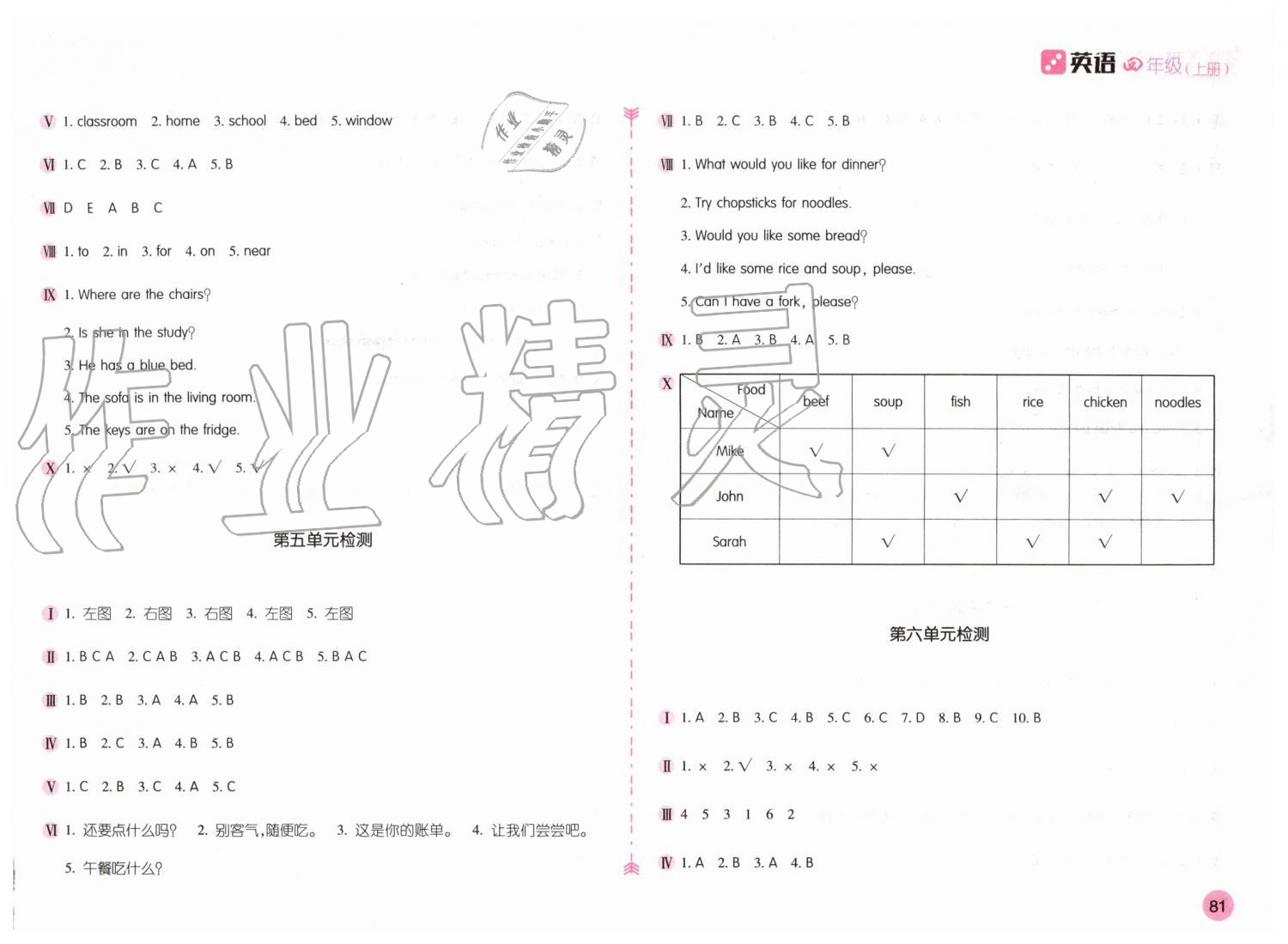 2019年新編基礎(chǔ)訓(xùn)練四年級(jí)英語(yǔ)上冊(cè)人教版 第7頁(yè)