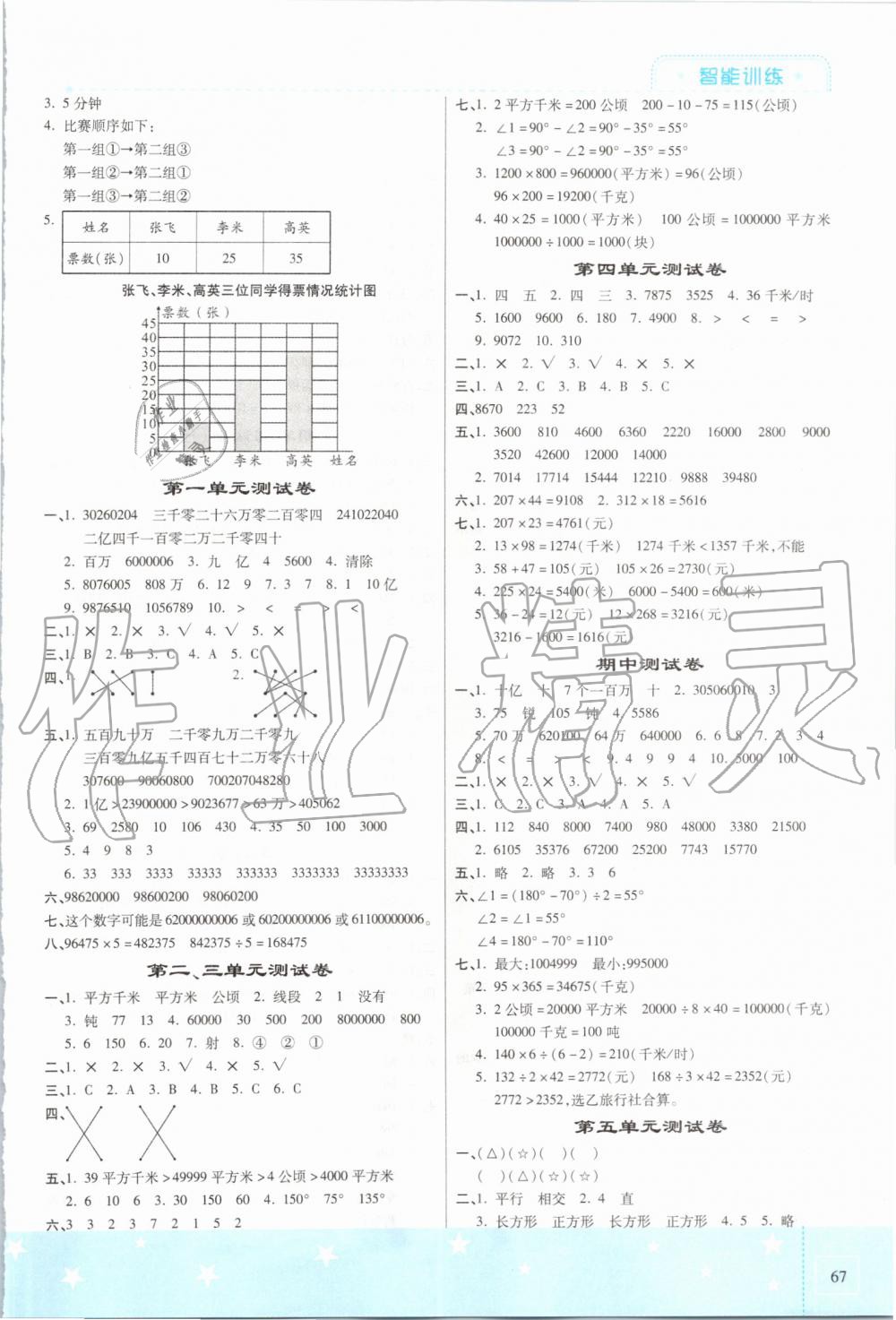 2019年激活思維智能訓(xùn)練四年級(jí)數(shù)學(xué)上冊(cè)人教版 第7頁(yè)