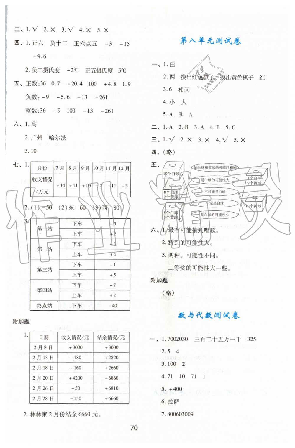 2019年新課程學(xué)習(xí)與評價四年級數(shù)學(xué)上冊北師大版 第18頁