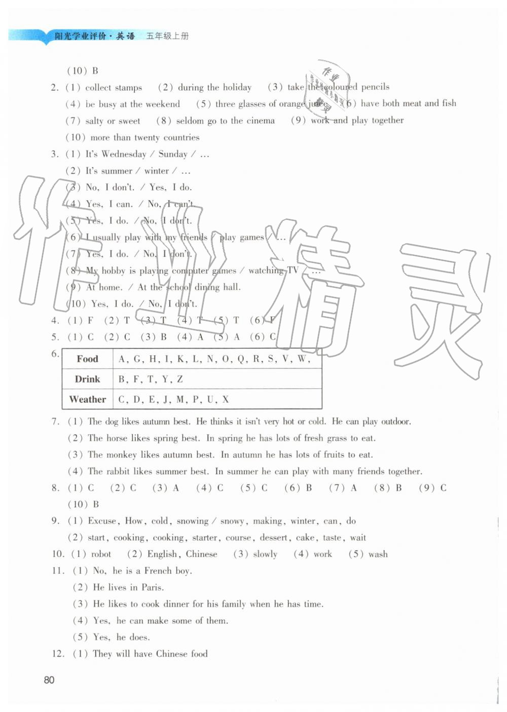 2019年陽光學業(yè)評價五年級英語上冊教科版 第10頁