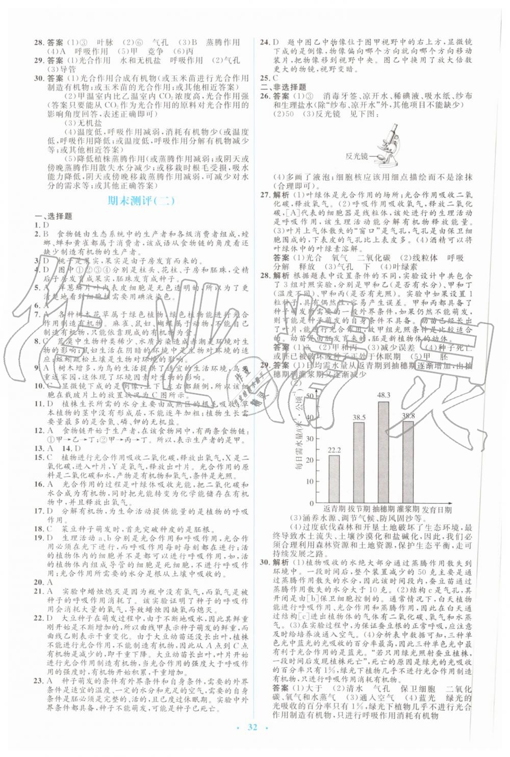 2019年人教金學(xué)典同步解析與測評學(xué)考練七年級生物學(xué)上冊人教版 第26頁