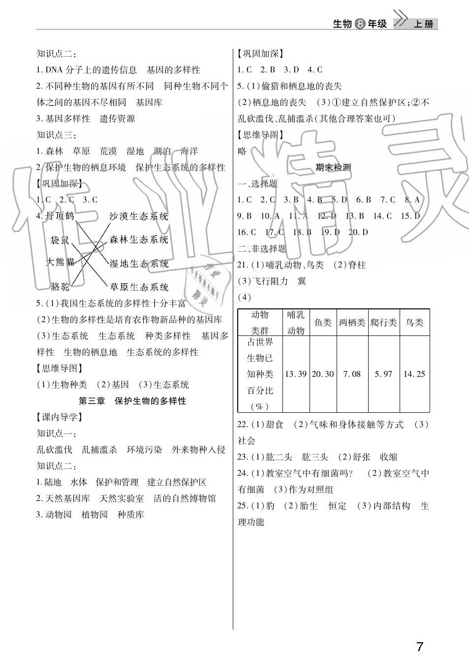 2019年智慧学习天天向上课堂作业八年级生物上册人教版 第7页