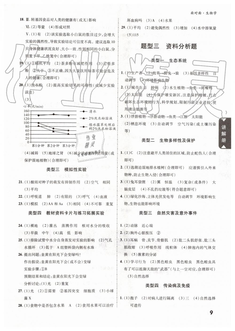 2019年中考面对面生物学 第8页