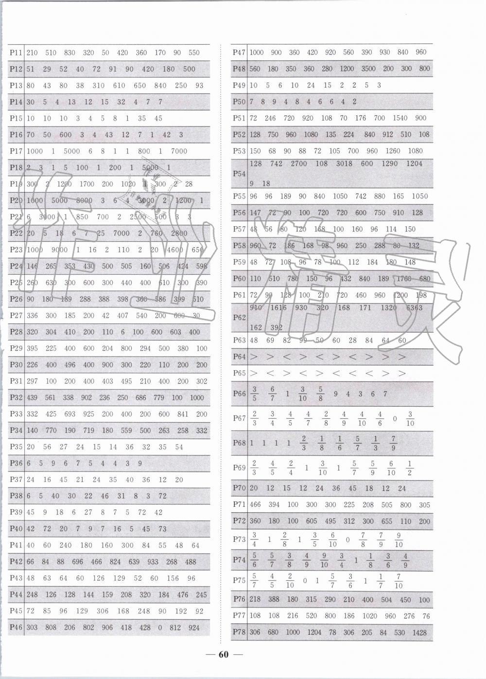 2019年陽(yáng)光同學(xué)課時(shí)達(dá)標(biāo)訓(xùn)練三年級(jí)數(shù)學(xué)上冊(cè)人教版浙江專版 第20頁(yè)