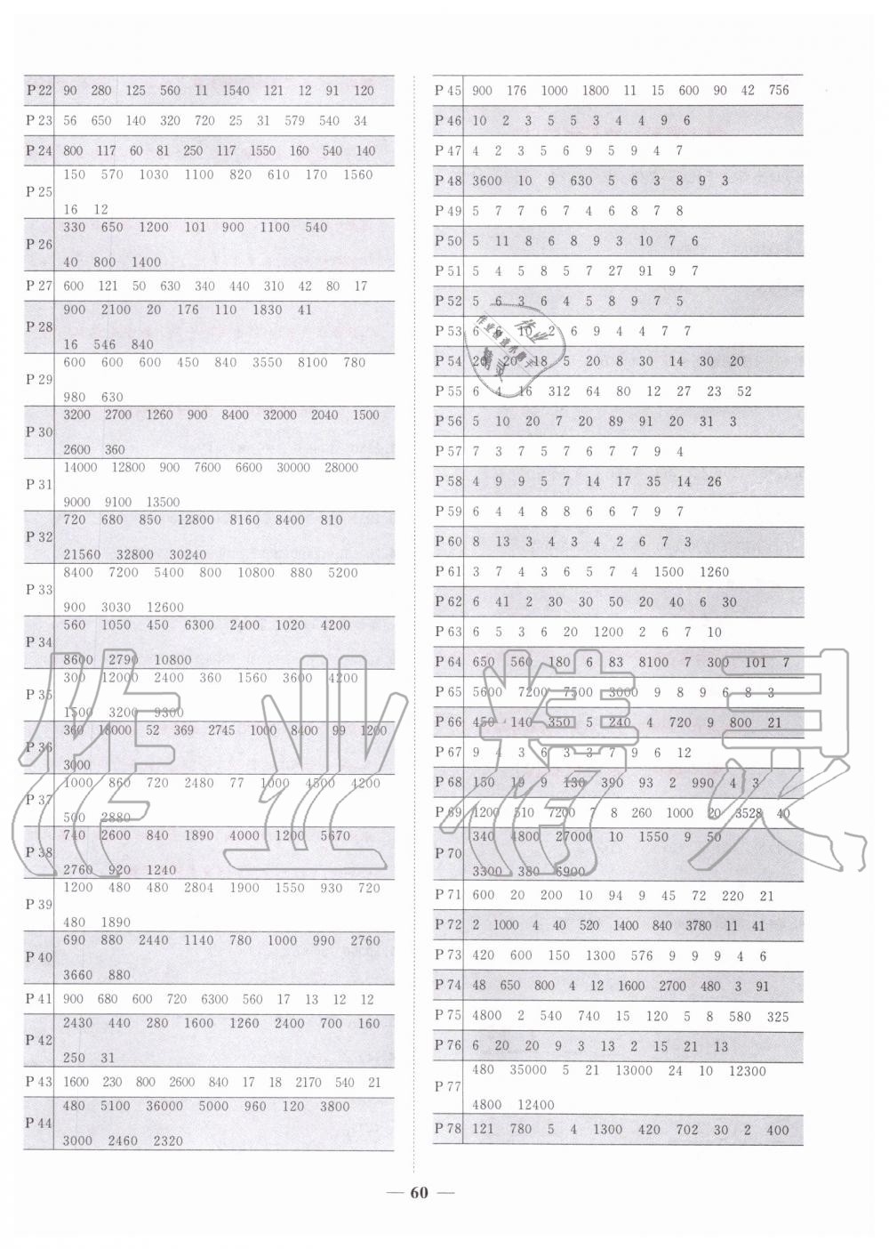 2019年陽光同學課時達標訓練四年級數(shù)學上冊人教版浙江專版 第24頁