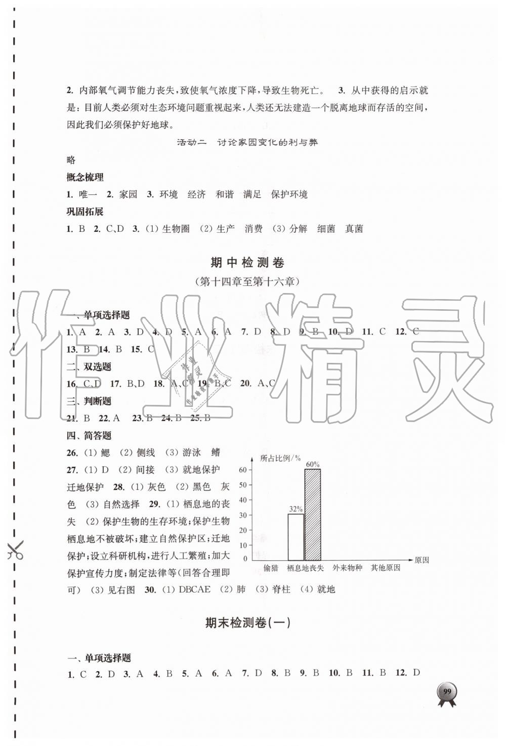 2019年伴你學(xué)八年級生物學(xué)上冊蘇教版 第15頁