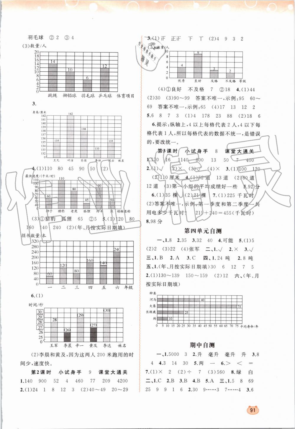 2019年新課程學(xué)習(xí)與測(cè)評(píng)同步學(xué)習(xí)四年級(jí)數(shù)學(xué)上冊(cè)蘇教版 第3頁