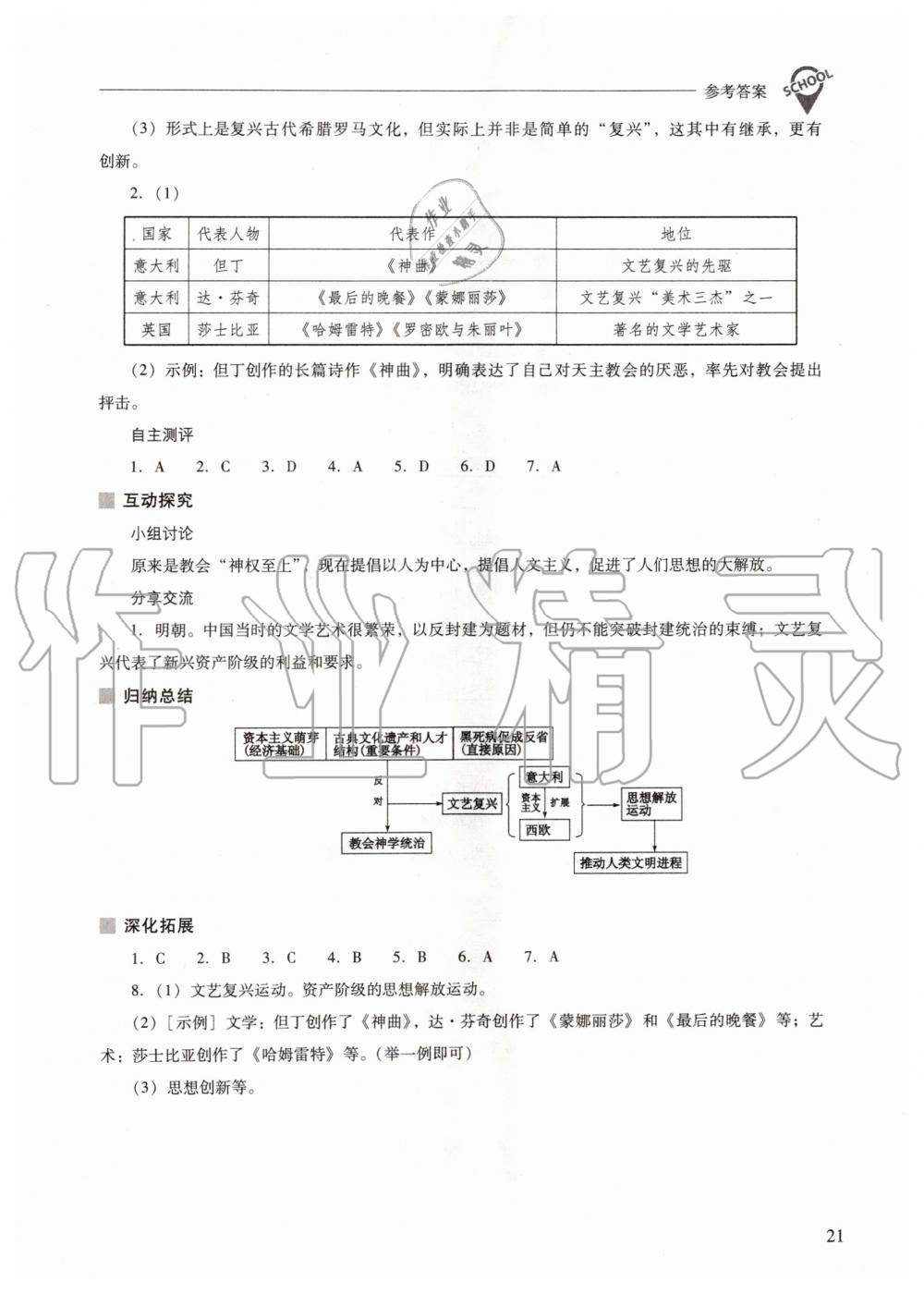 2019年新課程問題解決導(dǎo)學(xué)方案九年級世界歷史上冊人教版 第21頁