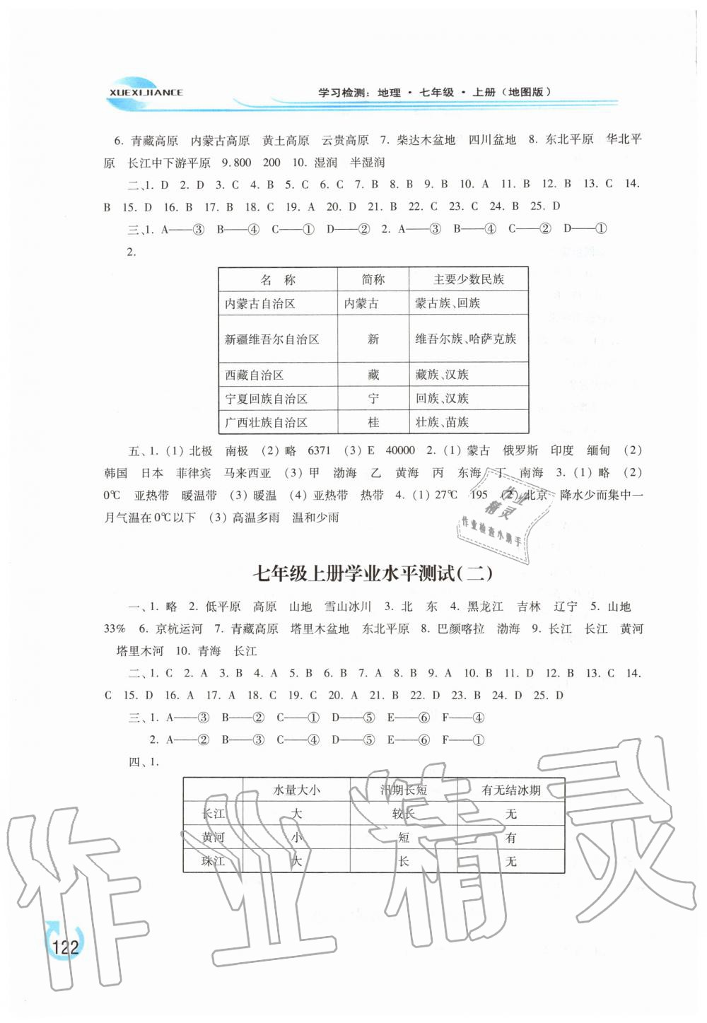 2019年學(xué)習(xí)檢測七年級(jí)地理上冊地圖版 第8頁