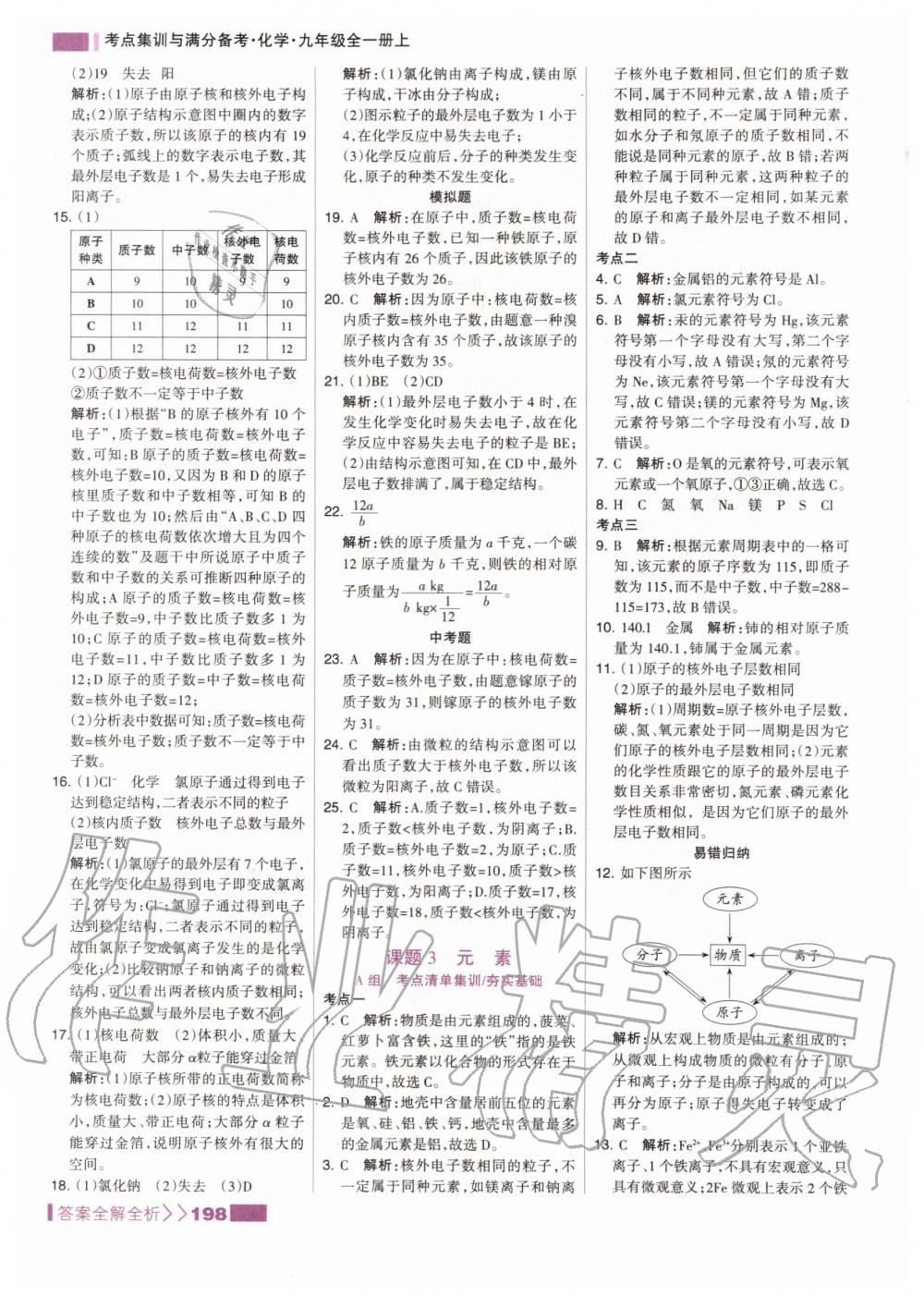 2019年考點(diǎn)集訓(xùn)與滿分備考九年級化學(xué)全一冊上人教版 第14頁