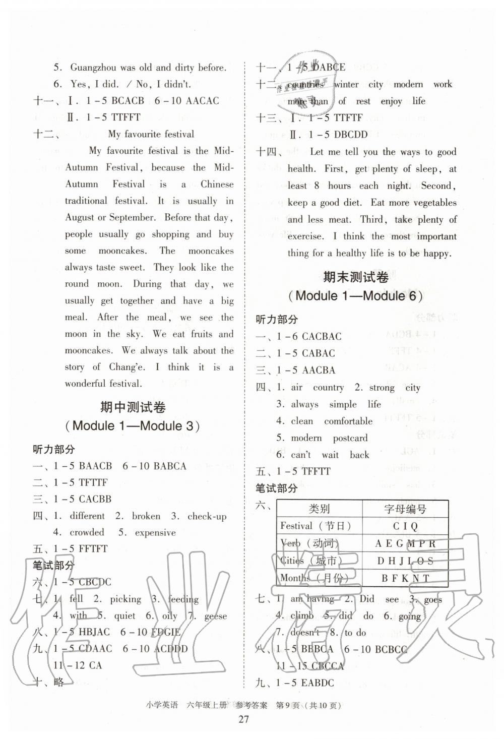 2019年新編小學(xué)英語(yǔ)目標(biāo)實(shí)施手冊(cè)六年級(jí)上冊(cè)教科版廣州專(zhuān)版 第11頁(yè)