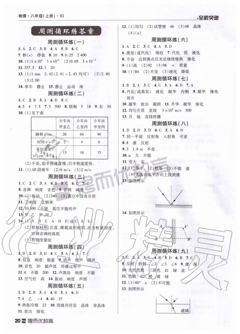 2019年全程突破八年級(jí)物理上冊(cè)人教版 第20頁(yè)