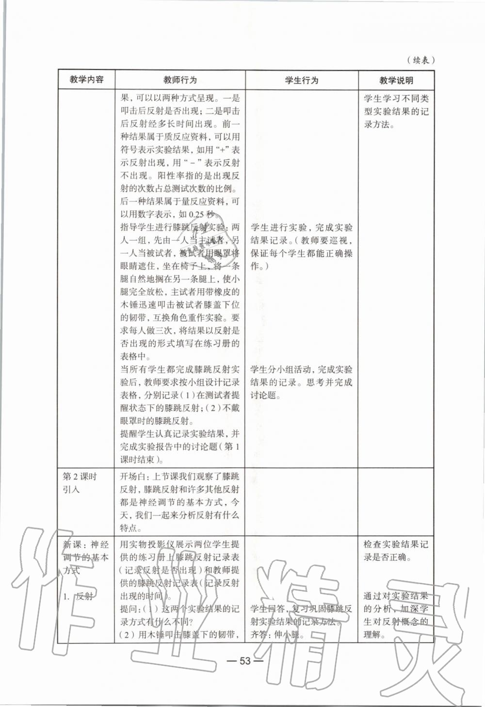 2019年生命科學(xué)練習(xí)部分初中第一冊(cè)滬教版 第47頁(yè)