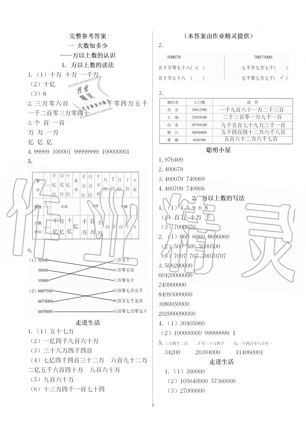 2019年新課堂同步學(xué)習(xí)與探究四年級(jí)數(shù)學(xué)上學(xué)期青島版 第1頁(yè)