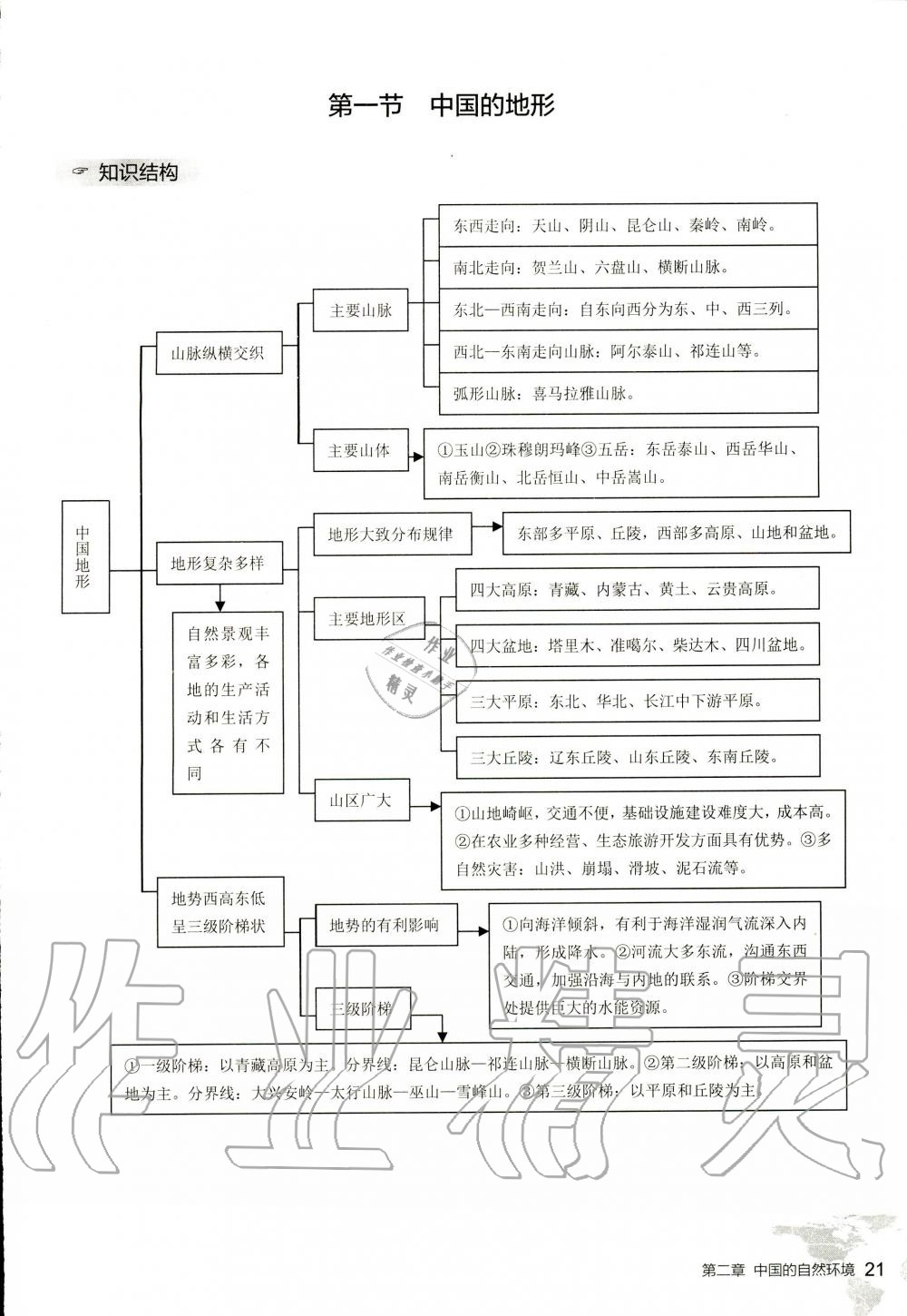 2019年知识与能力训练八年级地理上册湘教版 第21页