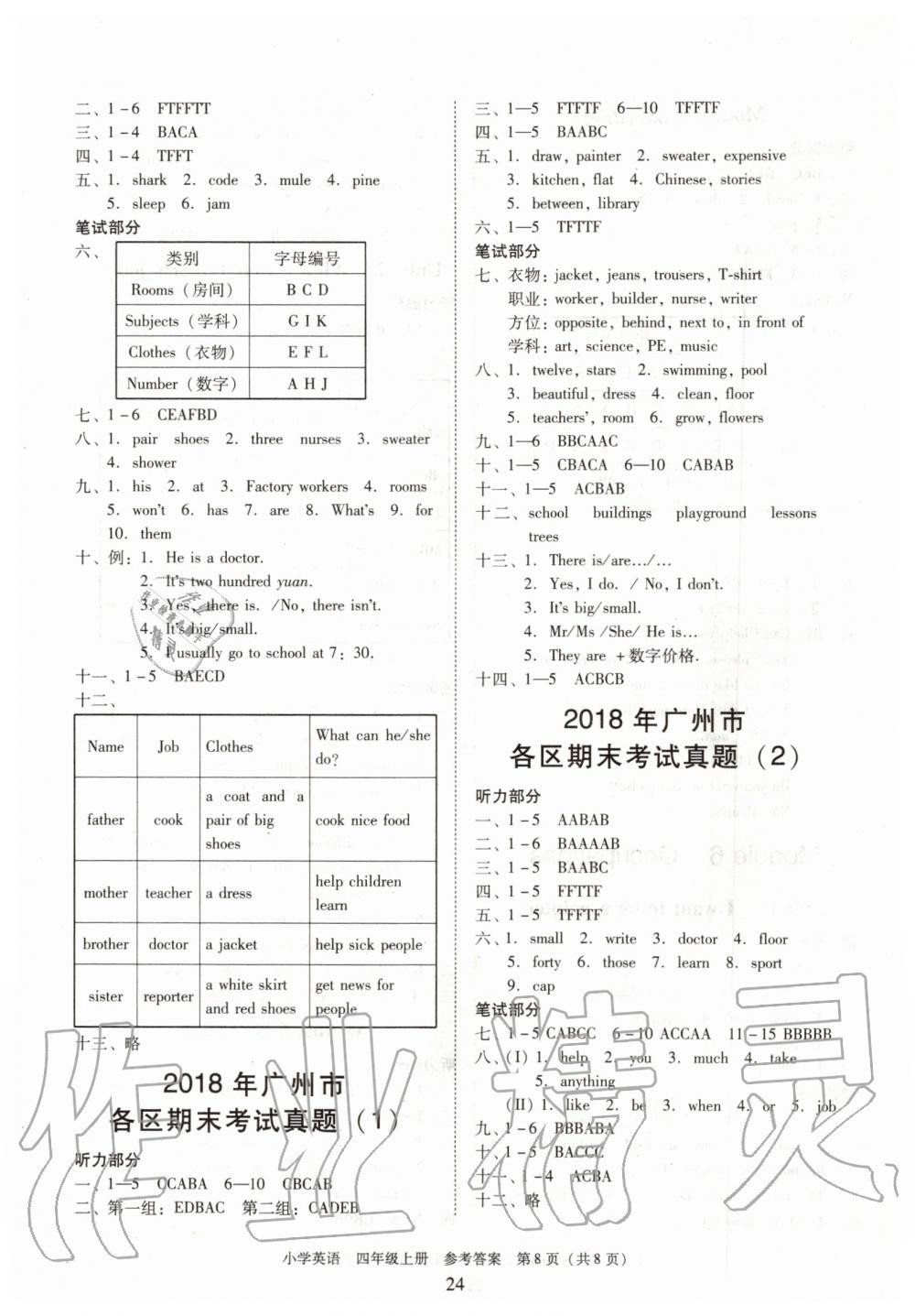 2019年新編小學(xué)英語(yǔ)目標(biāo)實(shí)施手冊(cè)四年級(jí)上冊(cè)教科版廣州專(zhuān)版 第8頁(yè)