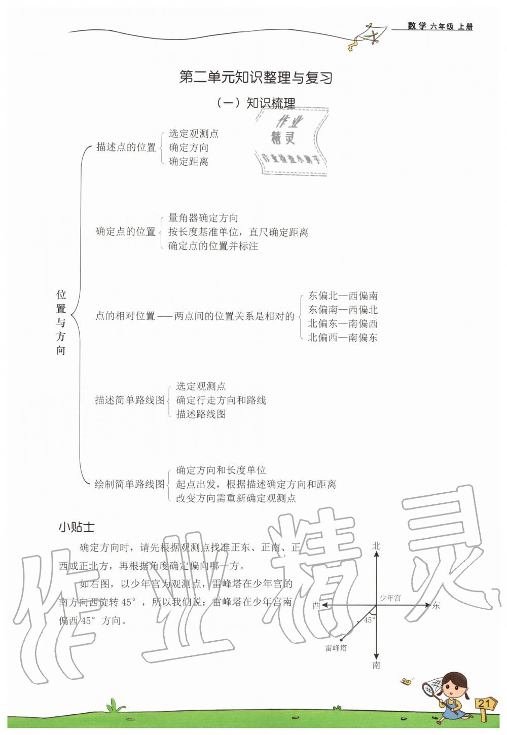 2019年雙全學(xué)業(yè)堂小學(xué)數(shù)學(xué)六年級上冊人教版 第21頁