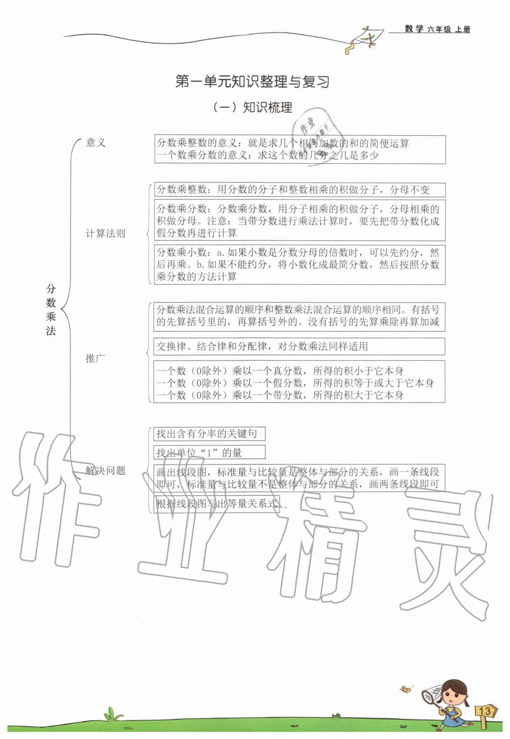2019年雙全學業堂小學數學六年級上冊人教版 第13頁