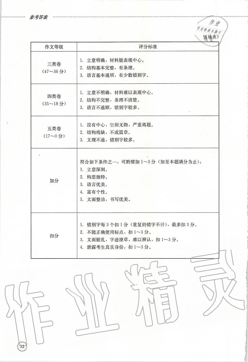 2019年初中課堂同步訓(xùn)練六年級(jí)語(yǔ)文上冊(cè)人教版五四制山東文藝出版社 第32頁(yè)