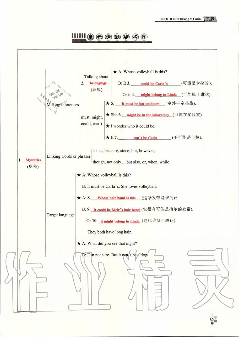 2019年學(xué)典課時(shí)精練九年級(jí)英語全一冊(cè)人教版北京時(shí)代華文書局 第68頁