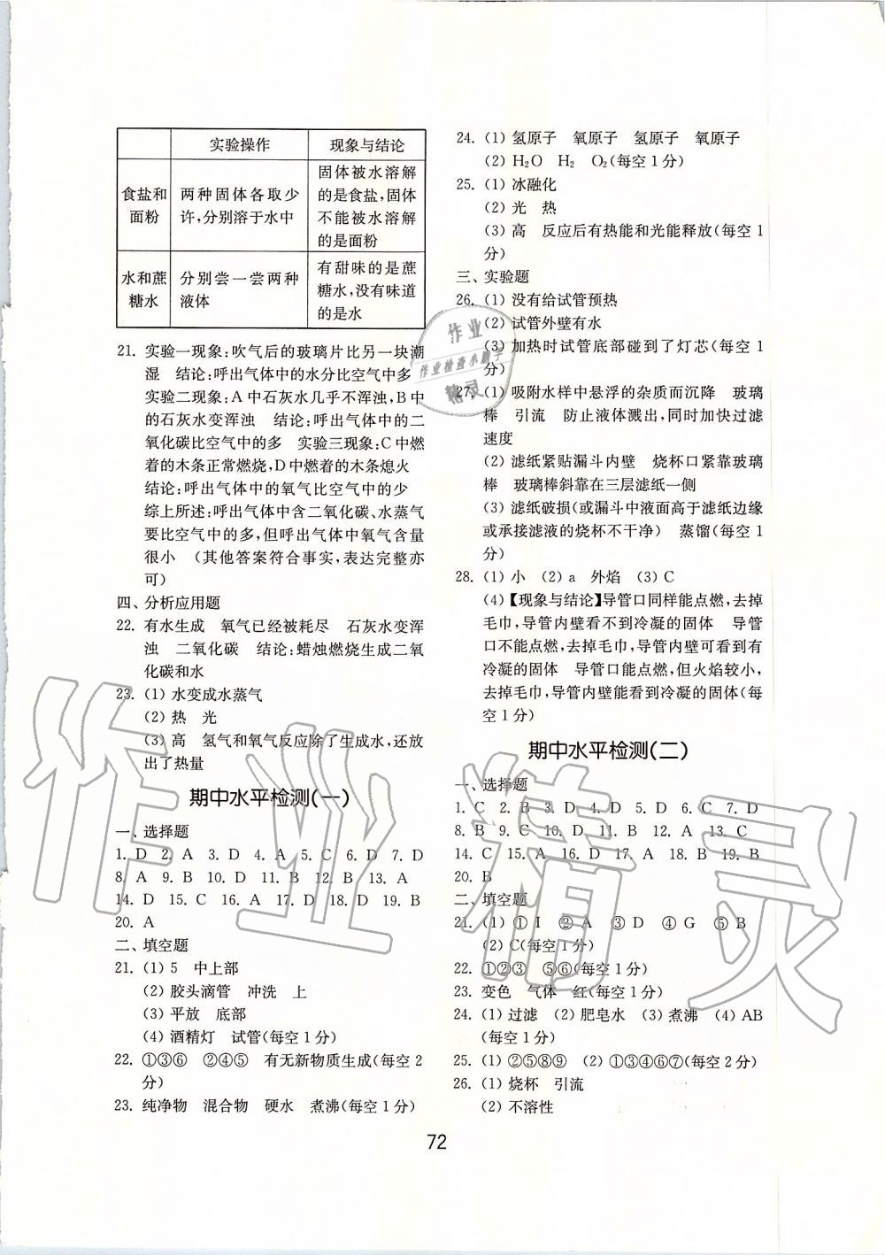 2019年初中基礎(chǔ)訓(xùn)練八年級(jí)化學(xué)上冊(cè)魯教版山東教育出版社 第8頁