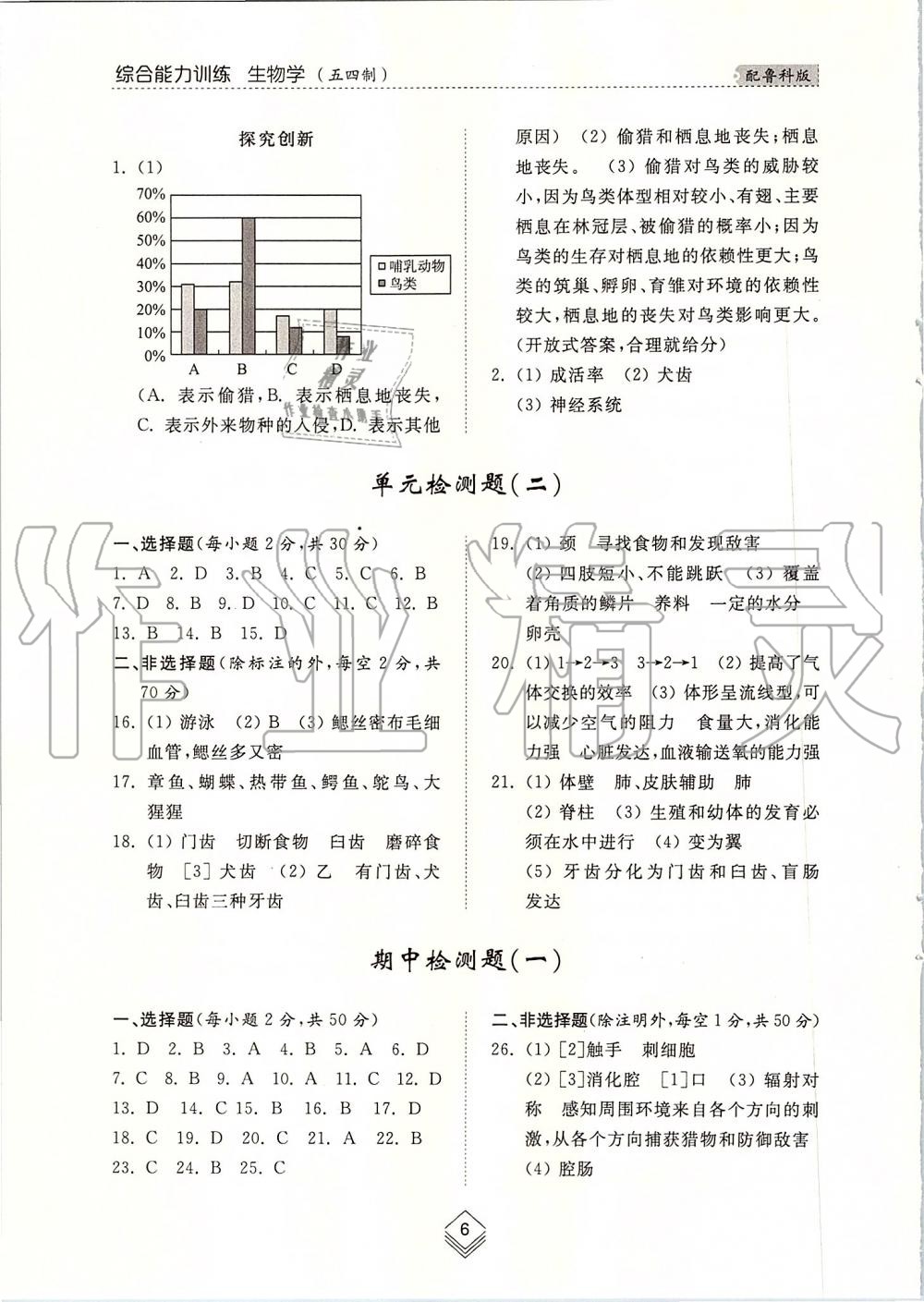 2019年综合能力训练八年级生物学上册鲁科版五四制 第6页