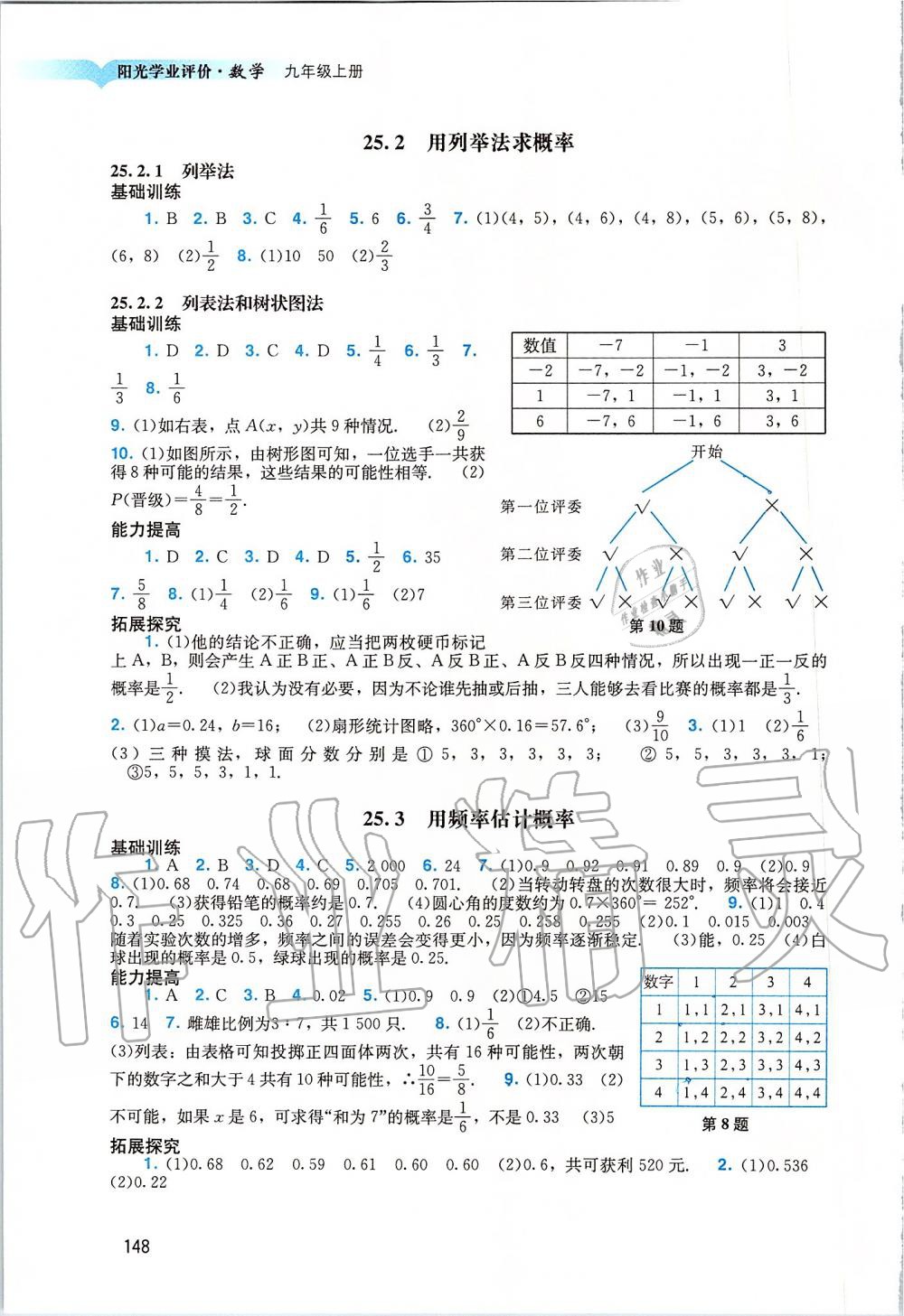 2019年陽光學(xué)業(yè)評價九年級數(shù)學(xué)上冊人教版 第16頁