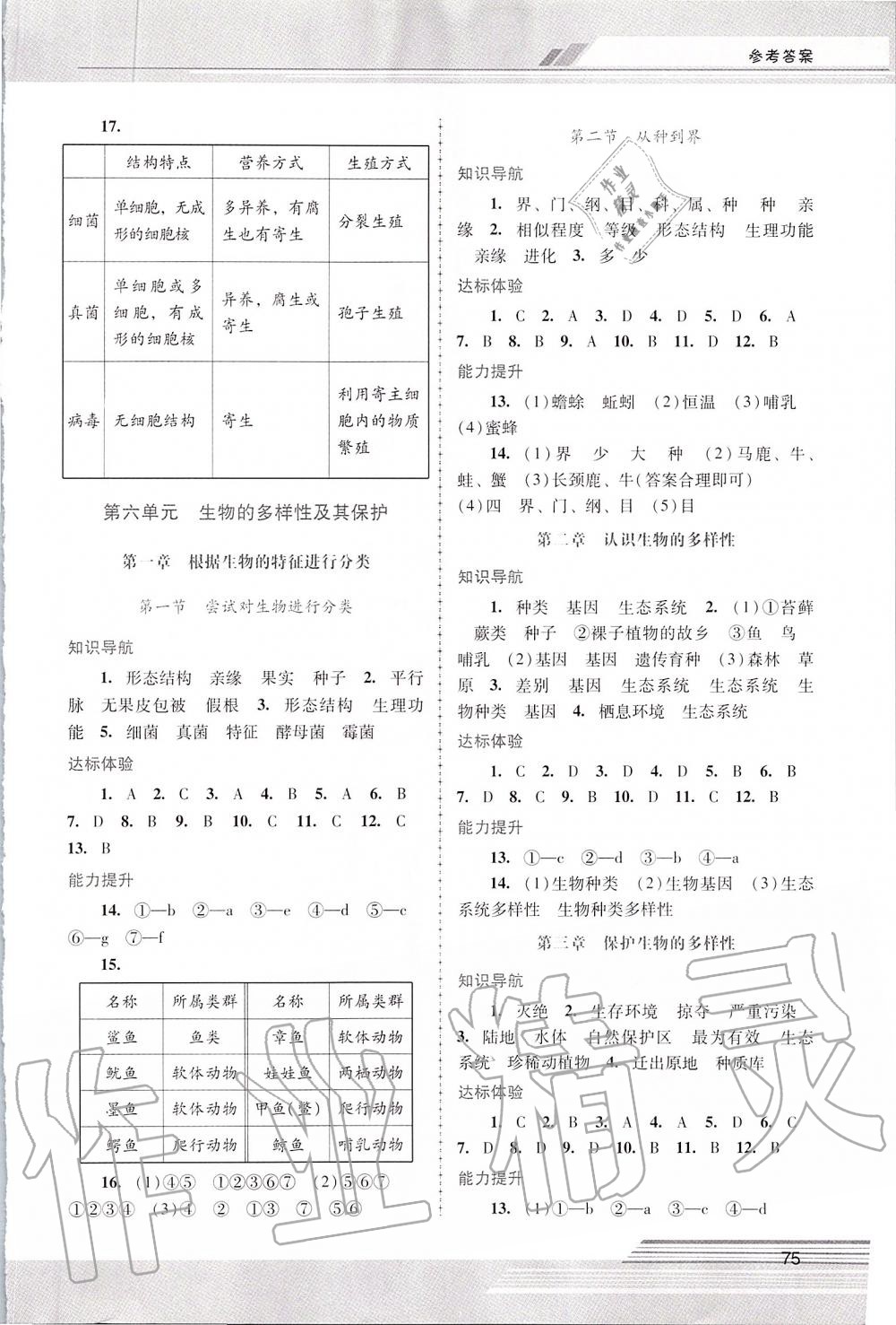 2019年新課程學(xué)習(xí)輔導(dǎo)八年級生物學(xué)上冊人教版中山專版 第5頁