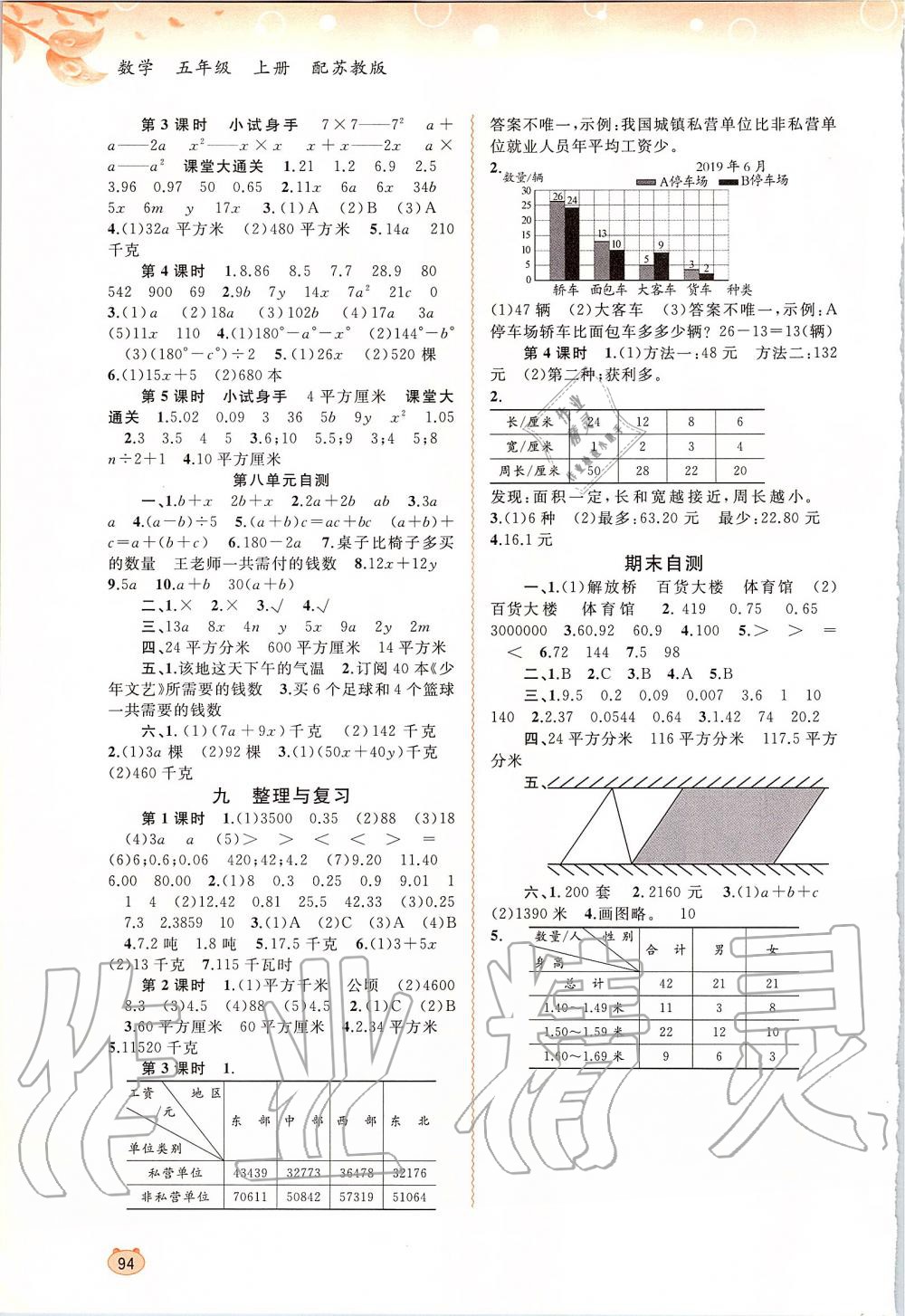 2019年新課程學(xué)習(xí)與測評同步學(xué)習(xí)五年級數(shù)學(xué)上冊蘇教版 第6頁