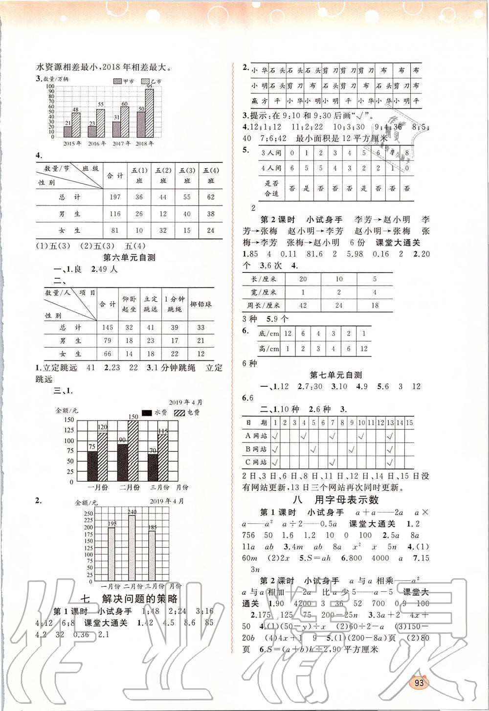 2019年新課程學(xué)習(xí)與測(cè)評(píng)同步學(xué)習(xí)五年級(jí)數(shù)學(xué)上冊(cè)蘇教版 第5頁(yè)