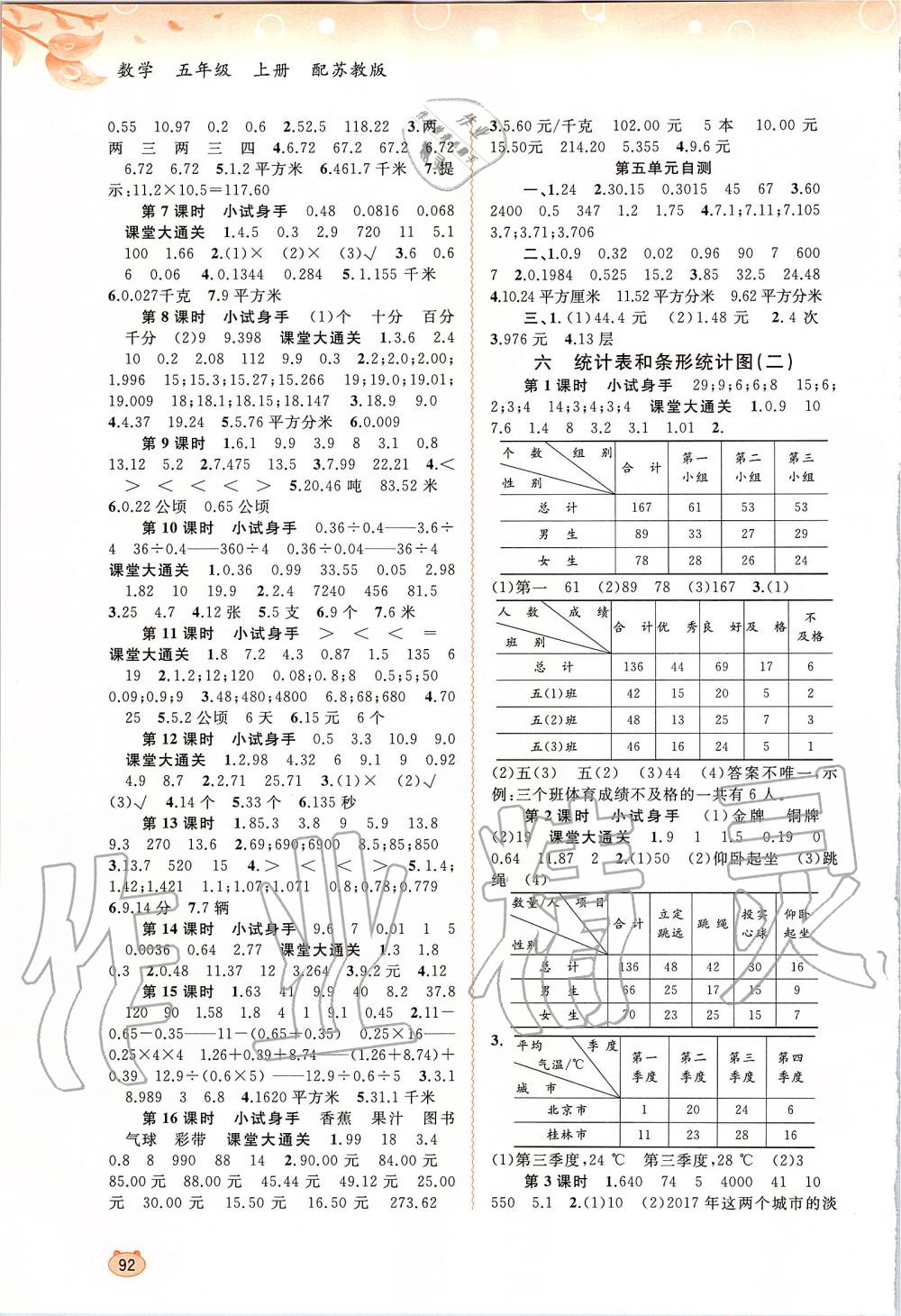 2019年新課程學(xué)習(xí)與測(cè)評(píng)同步學(xué)習(xí)五年級(jí)數(shù)學(xué)上冊(cè)蘇教版 第4頁(yè)