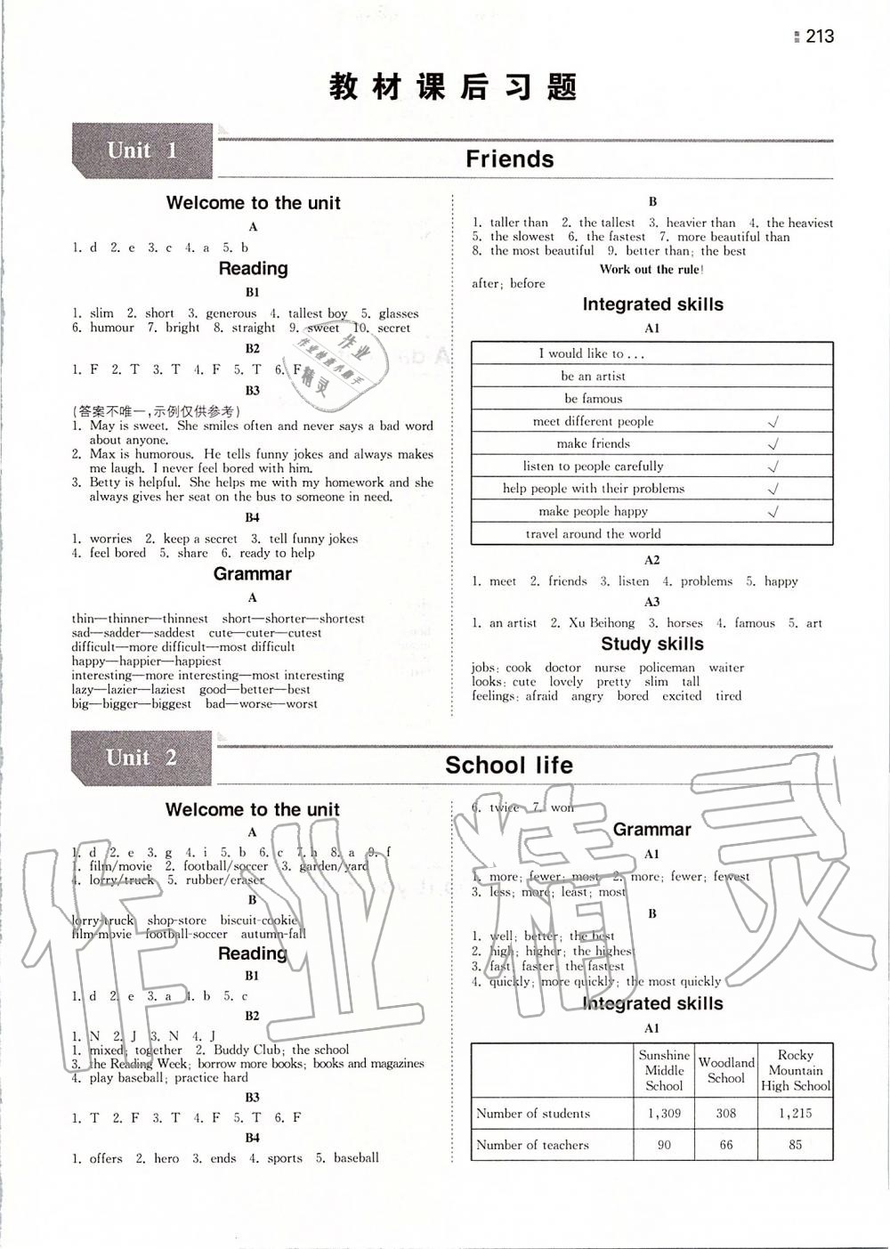 2019年一本初中英語八年級上冊譯林版 第29頁