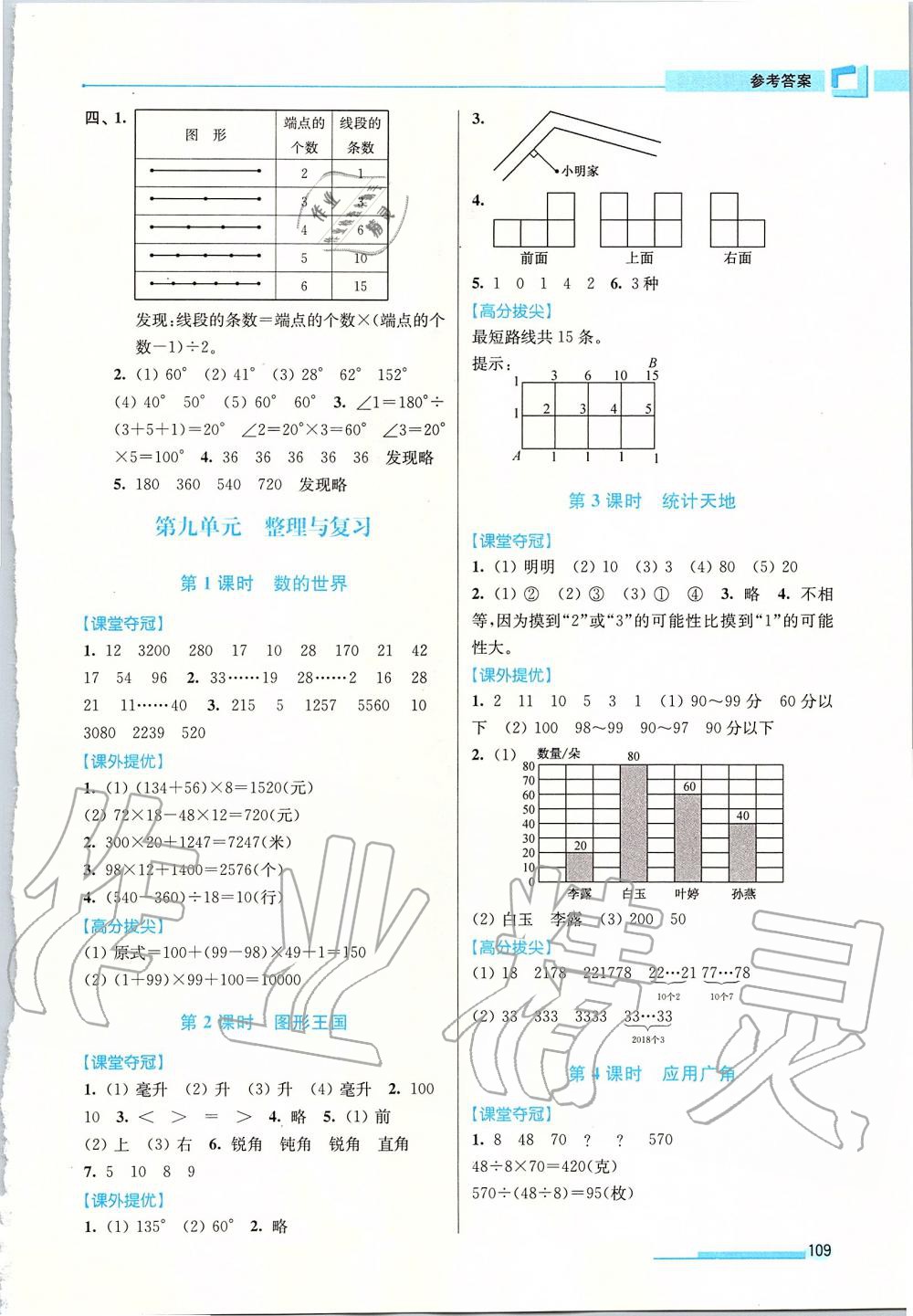 2019年高分拔尖提優(yōu)訓(xùn)練四年級數(shù)學(xué)上冊江蘇版 第11頁