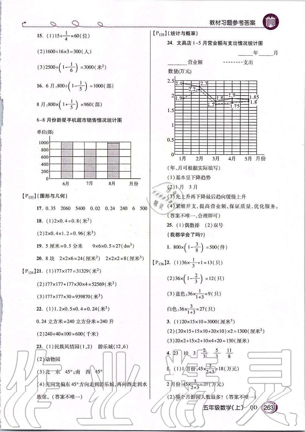 2019年倍速學(xué)習(xí)法五年級(jí)數(shù)學(xué)上冊(cè)青島版五四制 第30頁