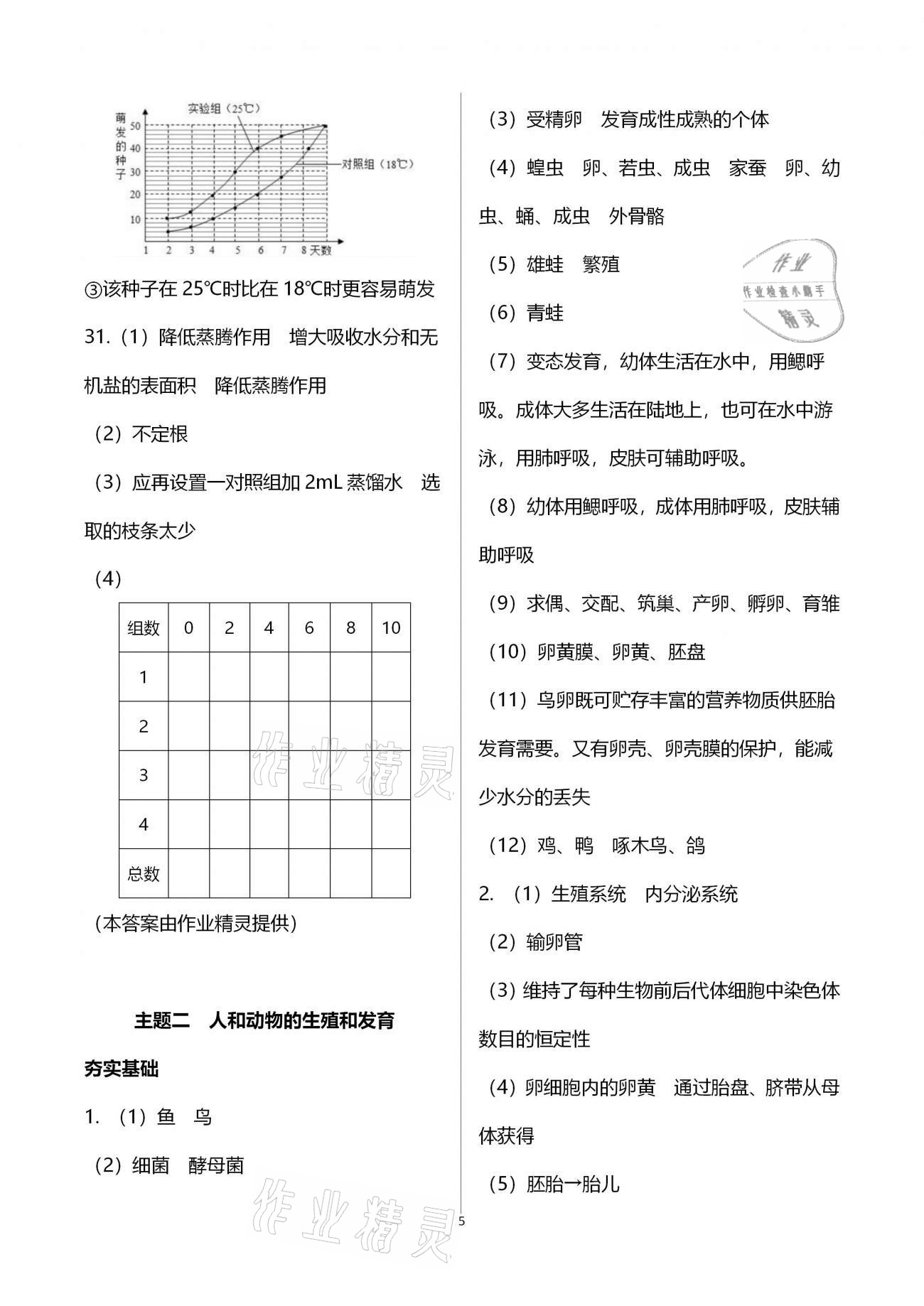 2019年行知天下八年級生物學上冊濟南版 參考答案第5頁