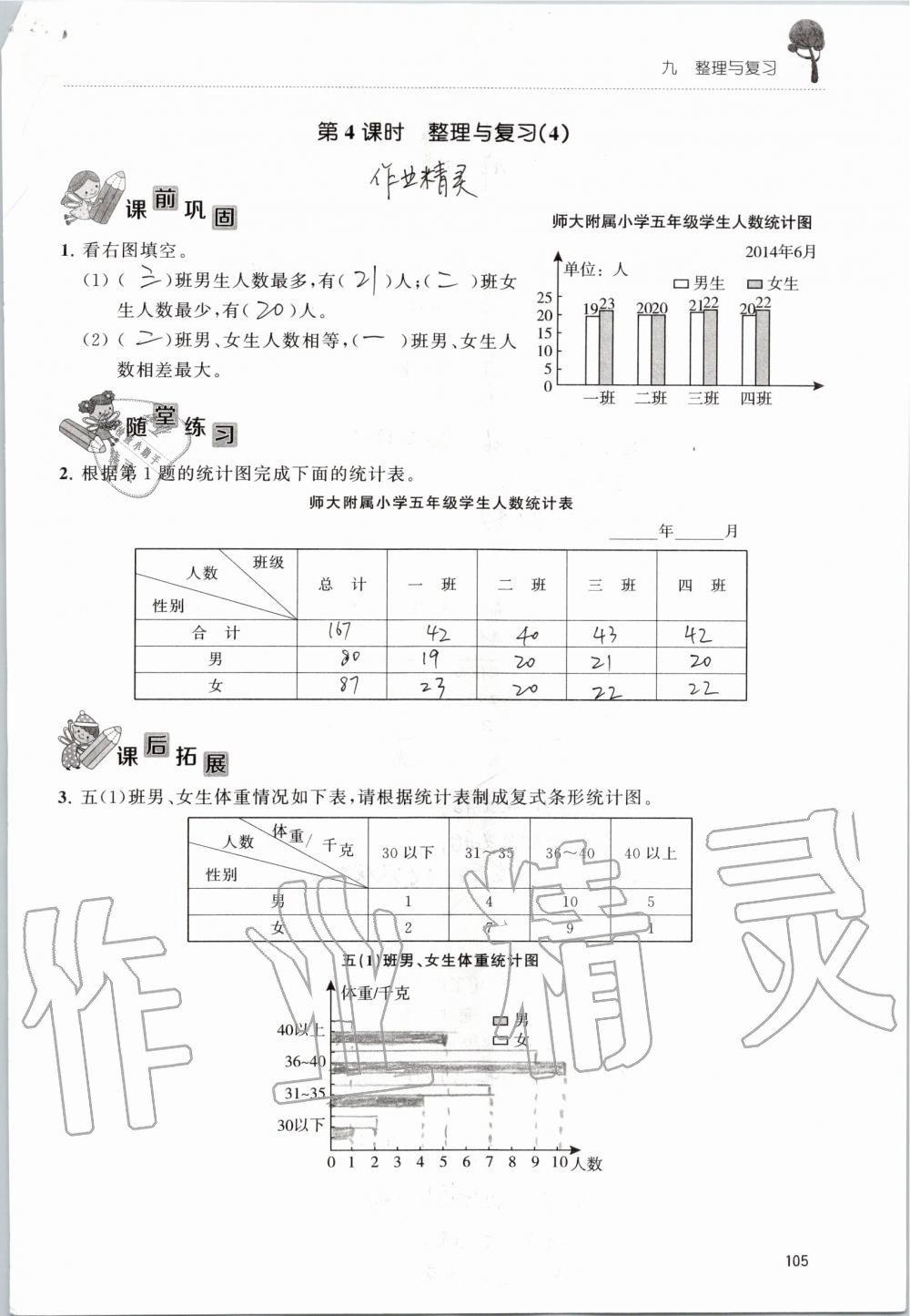 2019年創(chuàng)新課堂學(xué)與練五年級數(shù)學(xué)上冊蘇教版 第105頁