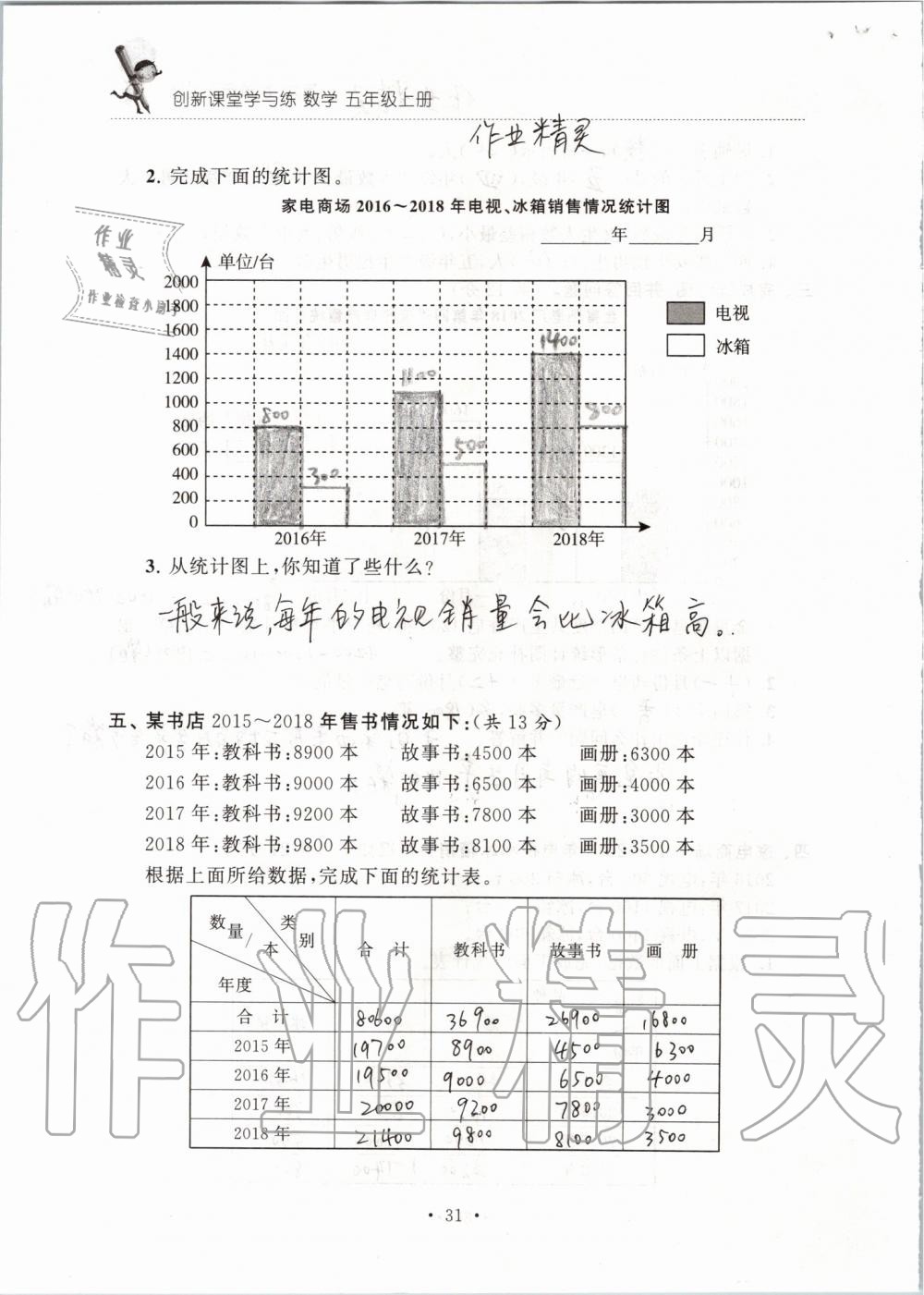 2019年創(chuàng)新課堂學(xué)與練五年級(jí)數(shù)學(xué)上冊(cè)蘇教版 第137頁(yè)