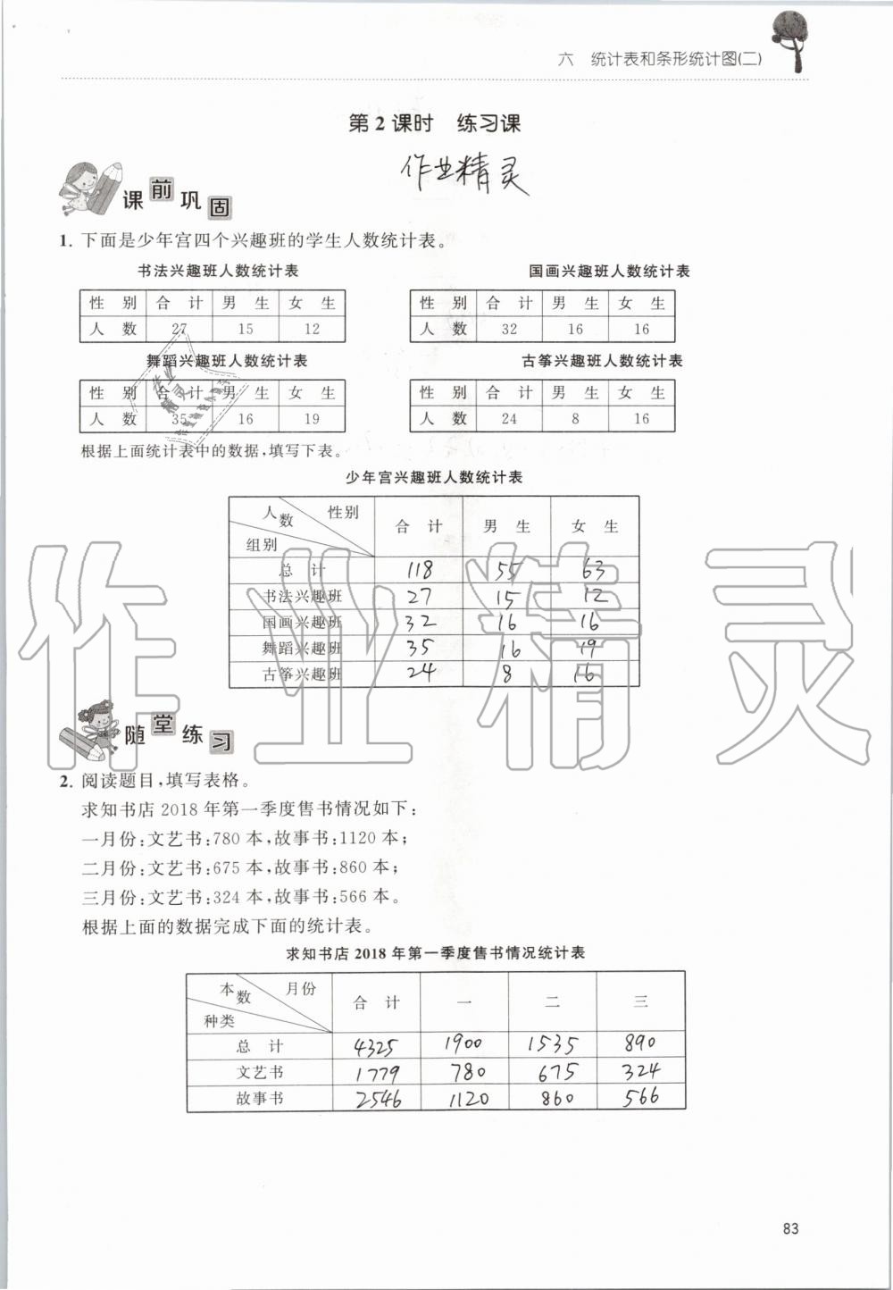 2019年創(chuàng)新課堂學(xué)與練五年級數(shù)學(xué)上冊蘇教版 第83頁
