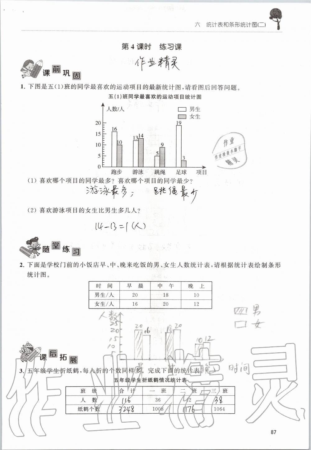 2019年創(chuàng)新課堂學(xué)與練五年級數(shù)學(xué)上冊蘇教版 第87頁