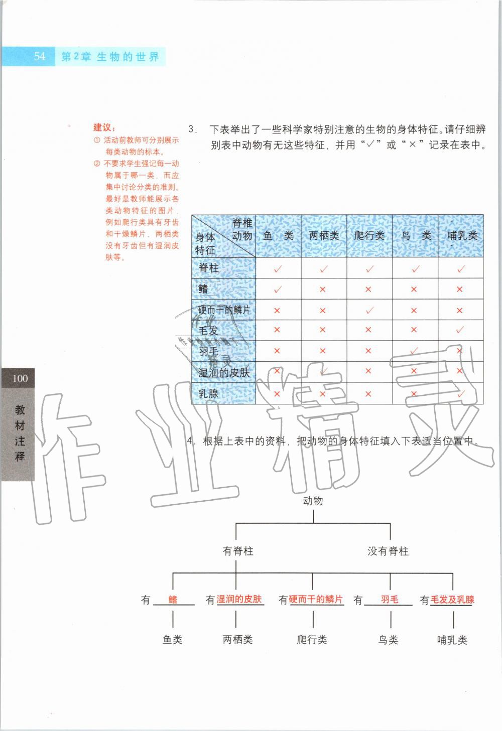 2019年課本六年級科學(xué)第一學(xué)期滬教版 第53頁