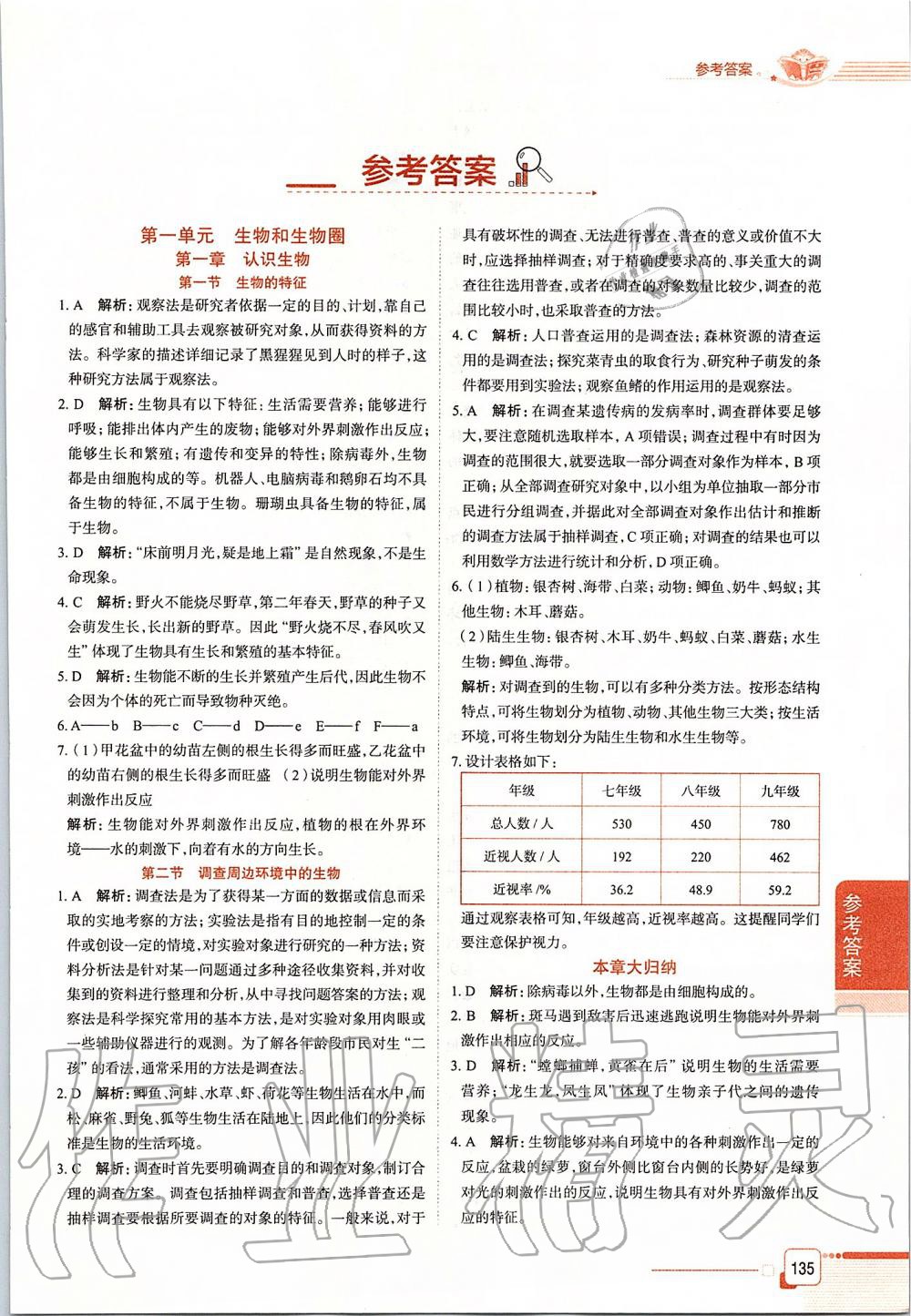 2019年中學(xué)教材全解六年級生物學(xué)上冊山東科技版五四制 第1頁