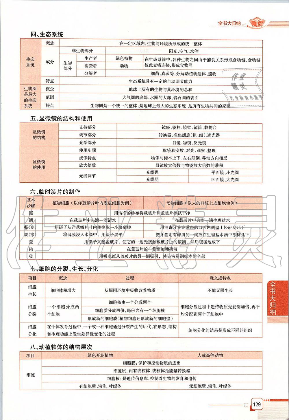 2019年课本六年级生物学上册鲁科版五四制&nbsp;第129页