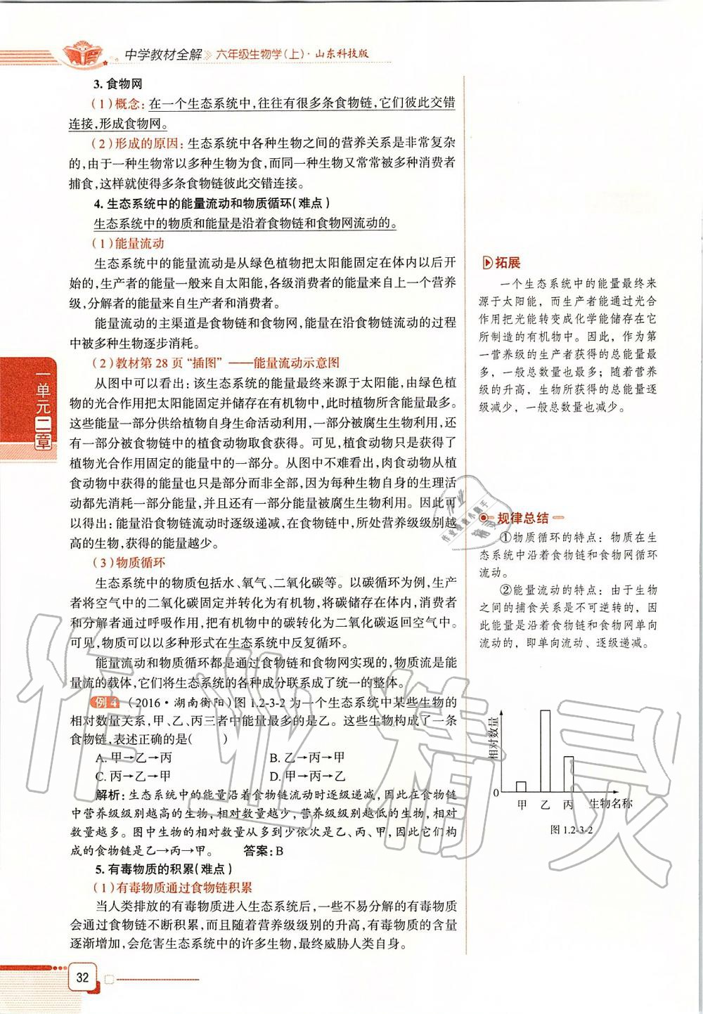 2019年课本六年级生物学上册鲁科版五四制&nbsp;第32页