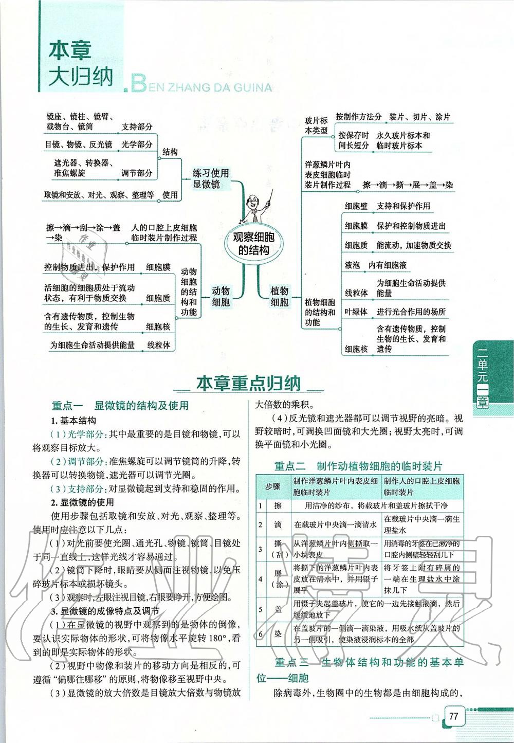 2019年课本六年级生物学上册鲁科版五四制&nbsp;第77页