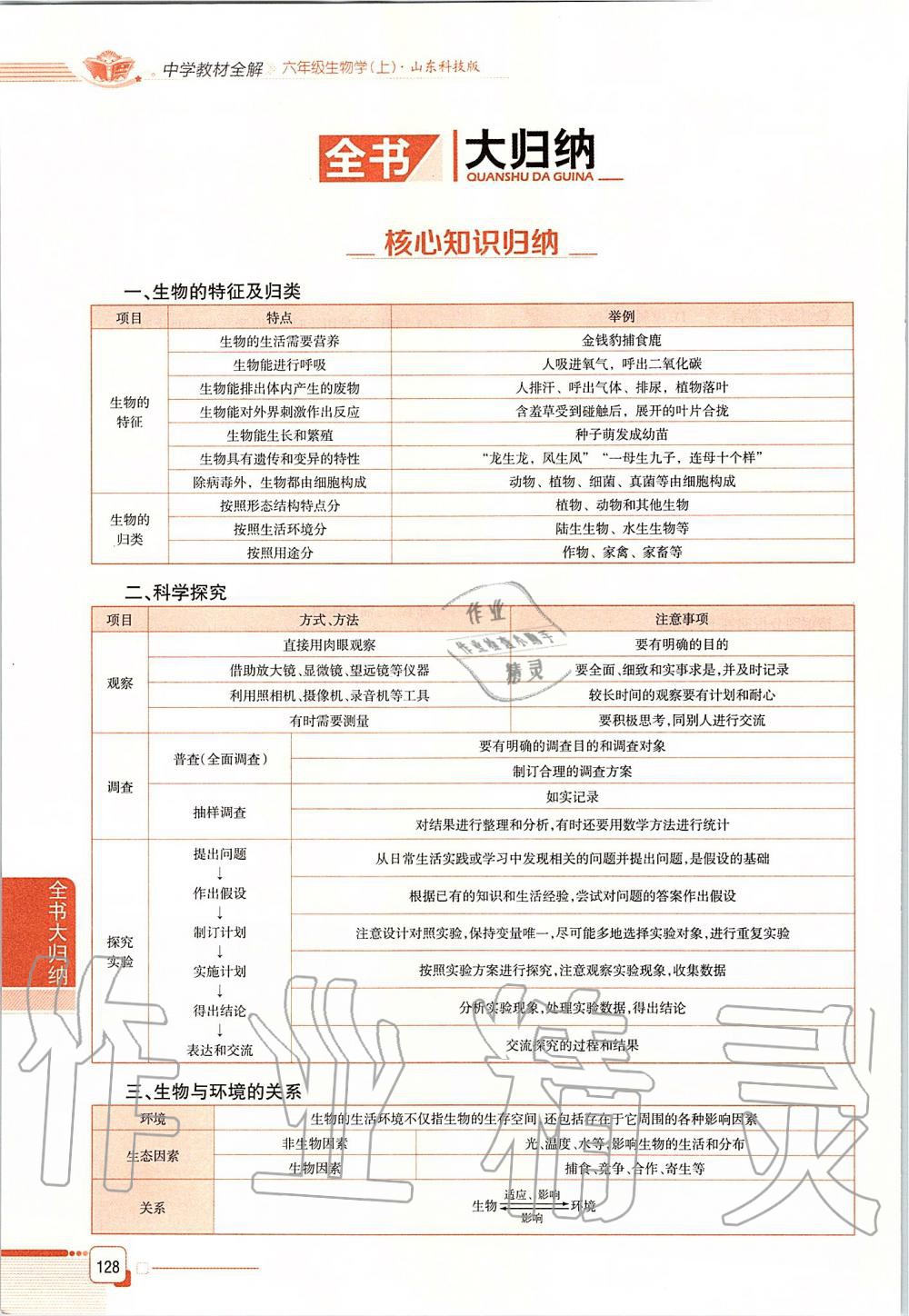 2019年课本六年级生物学上册鲁科版五四制&nbsp;第128页
