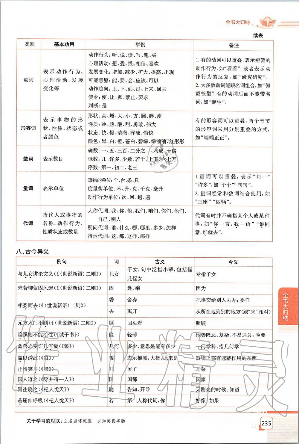 2019年課本七年級(jí)語(yǔ)文上冊(cè)人教版五四制 第235頁(yè)