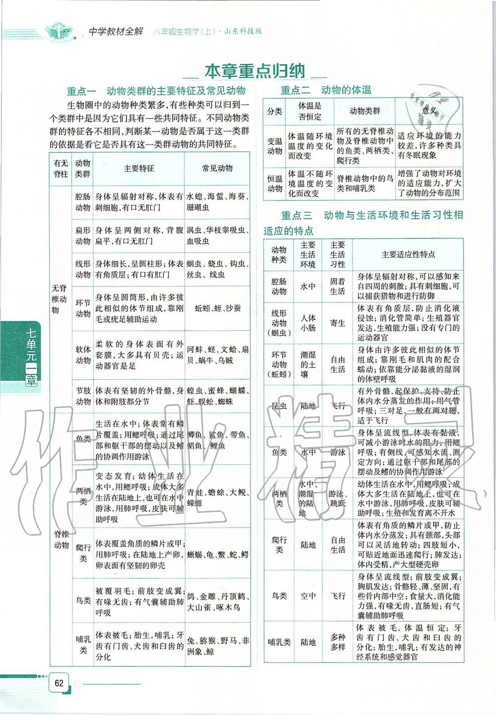 2019年课本八年级生物学上册鲁科版五四制&nbsp;第62页